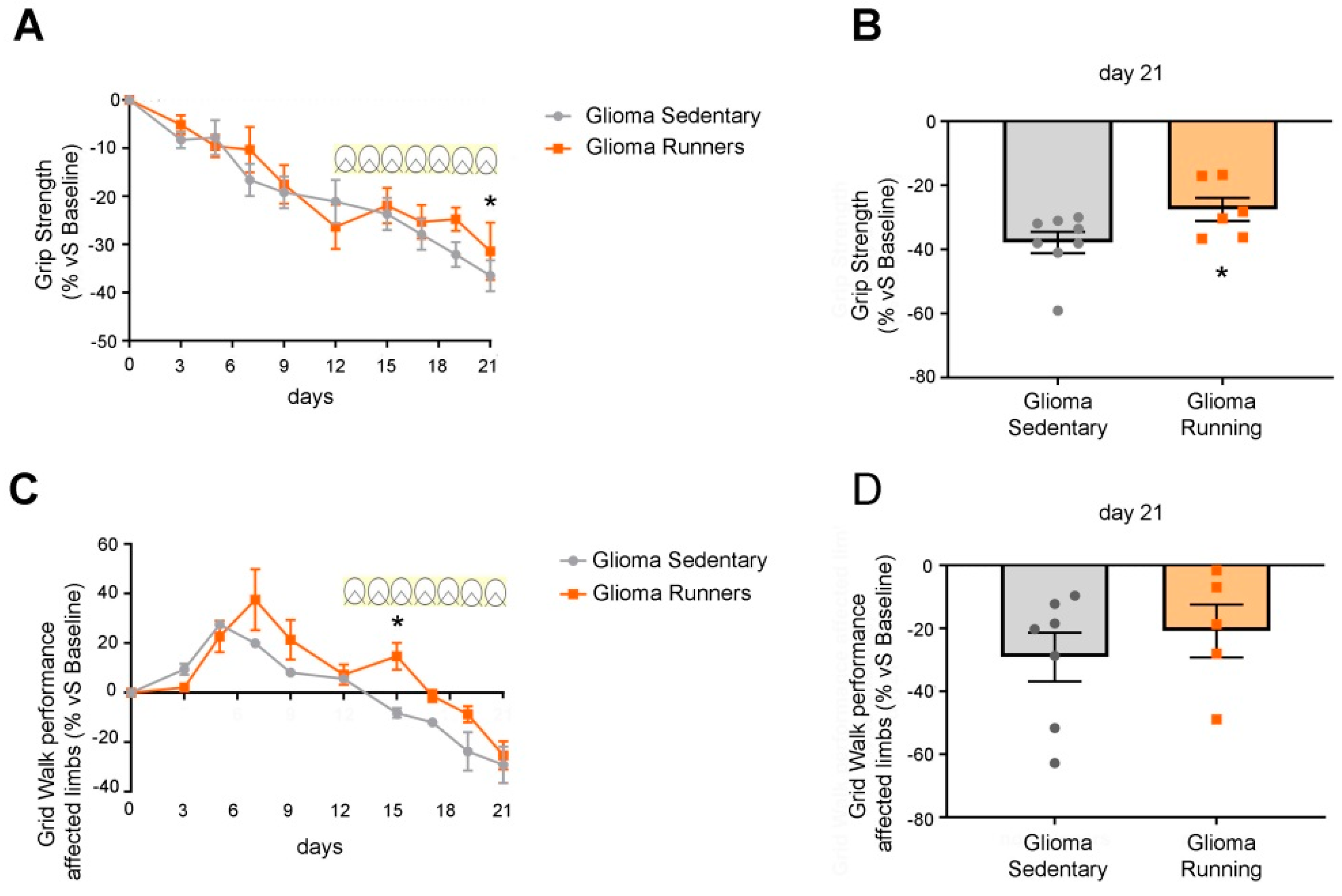 Ijerph 17 05667 g003