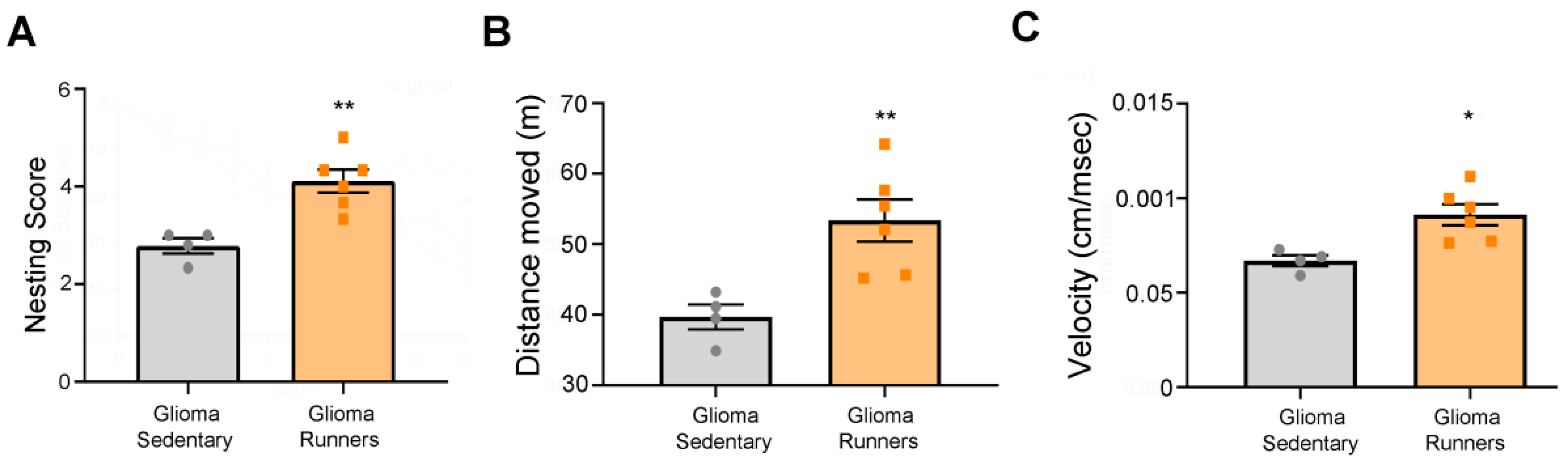 Ijerph 17 05667 g004