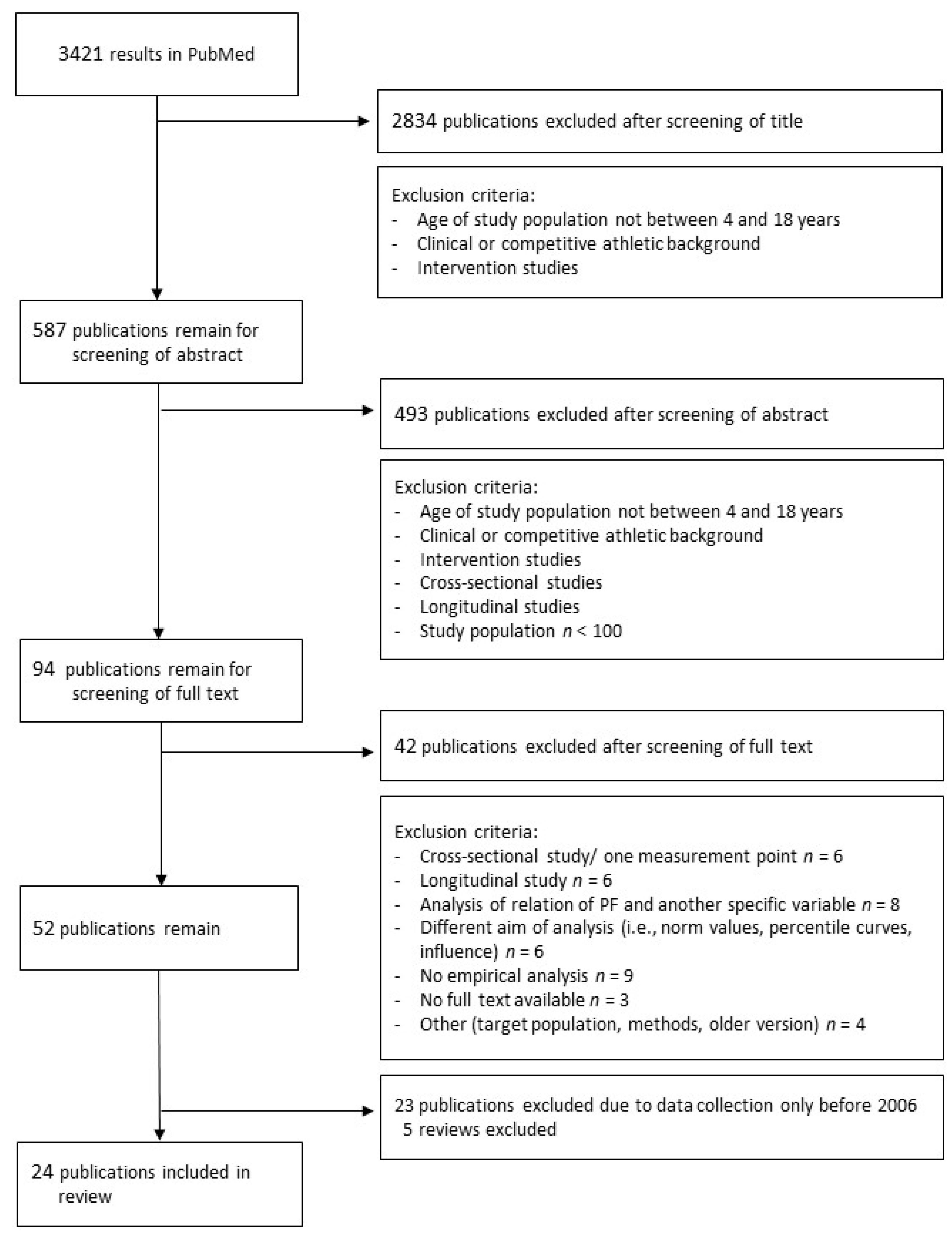 Ijerph 17 05671 g001