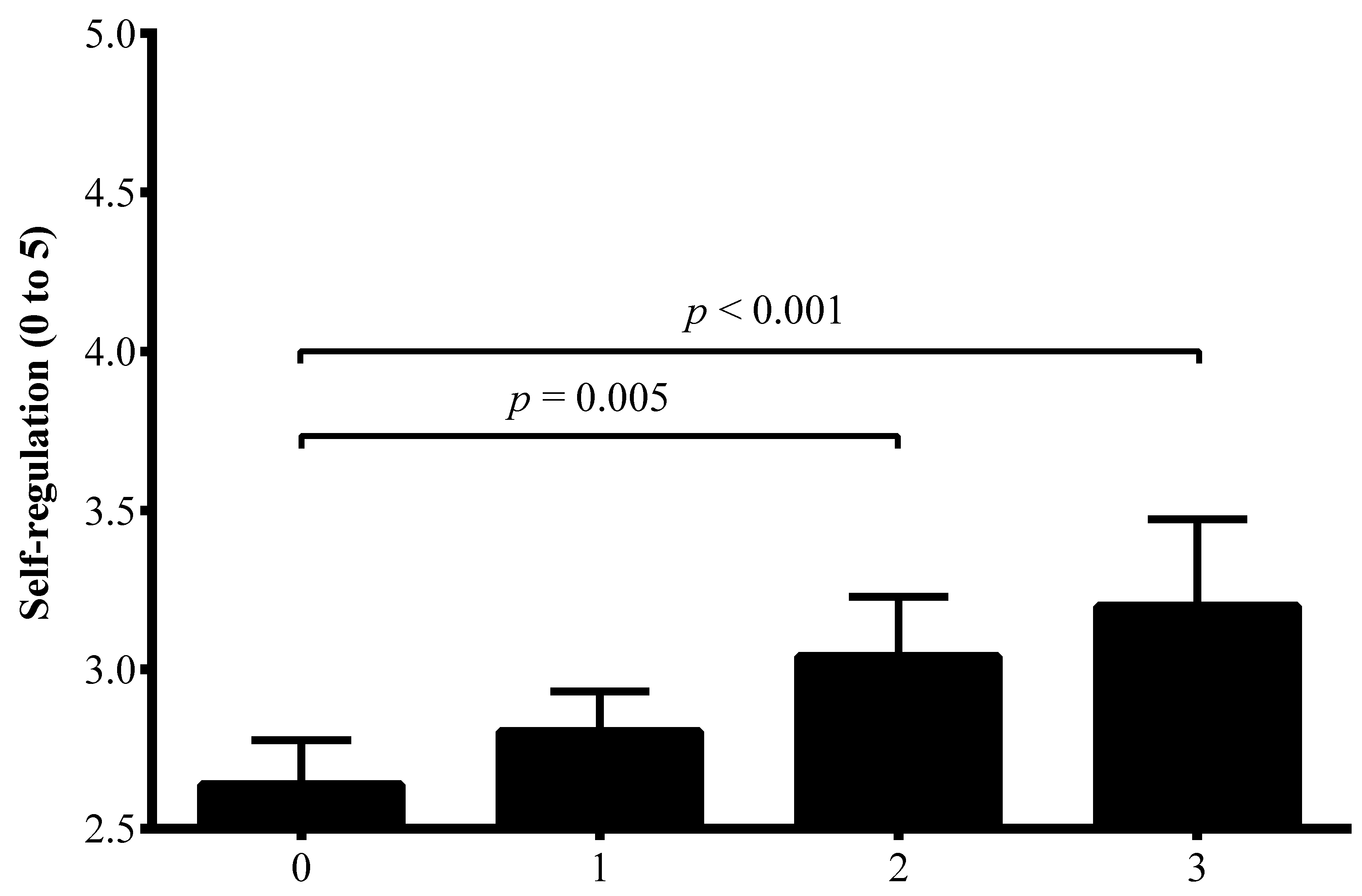 Ijerph 17 05676 g001