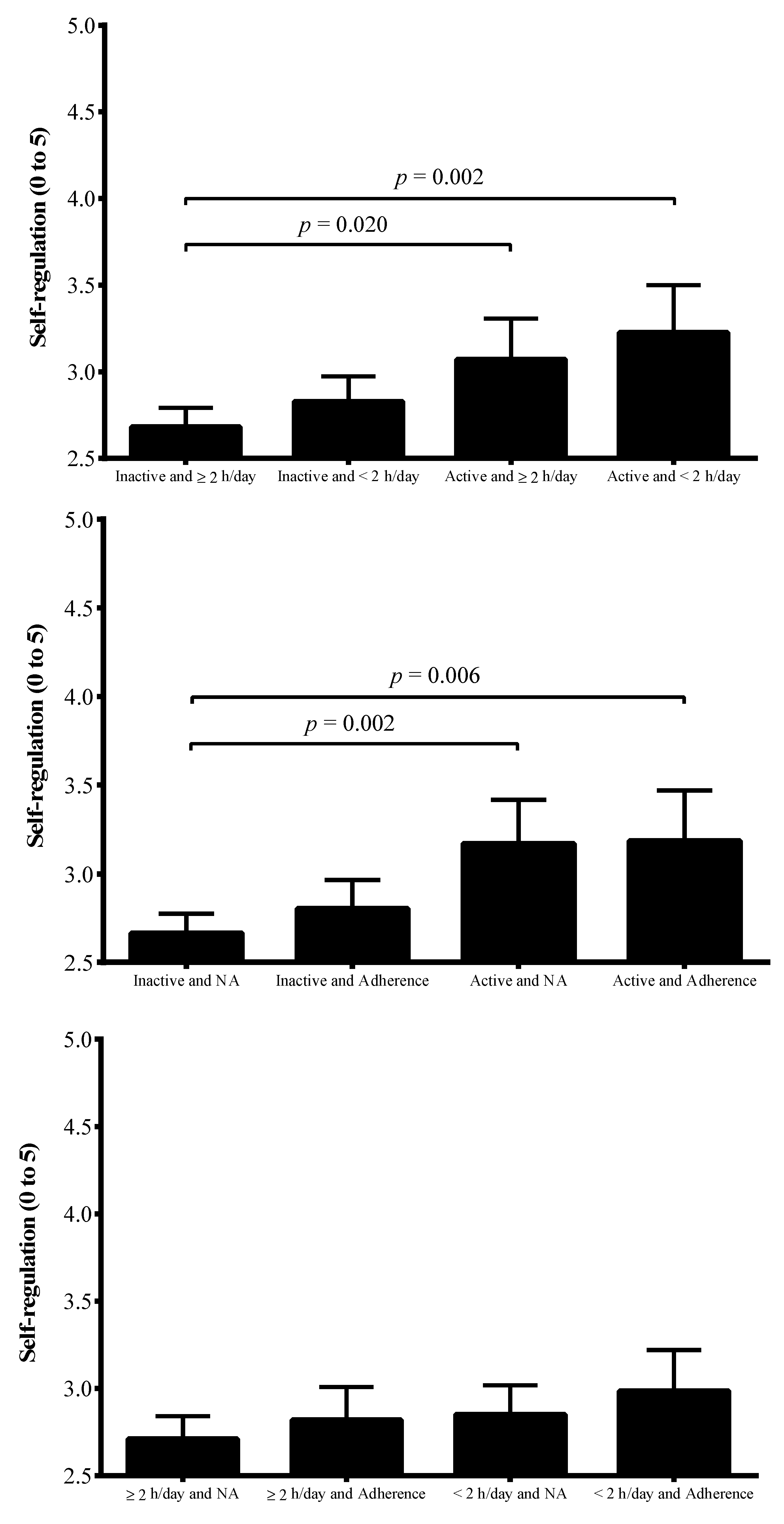 Ijerph 17 05676 g003