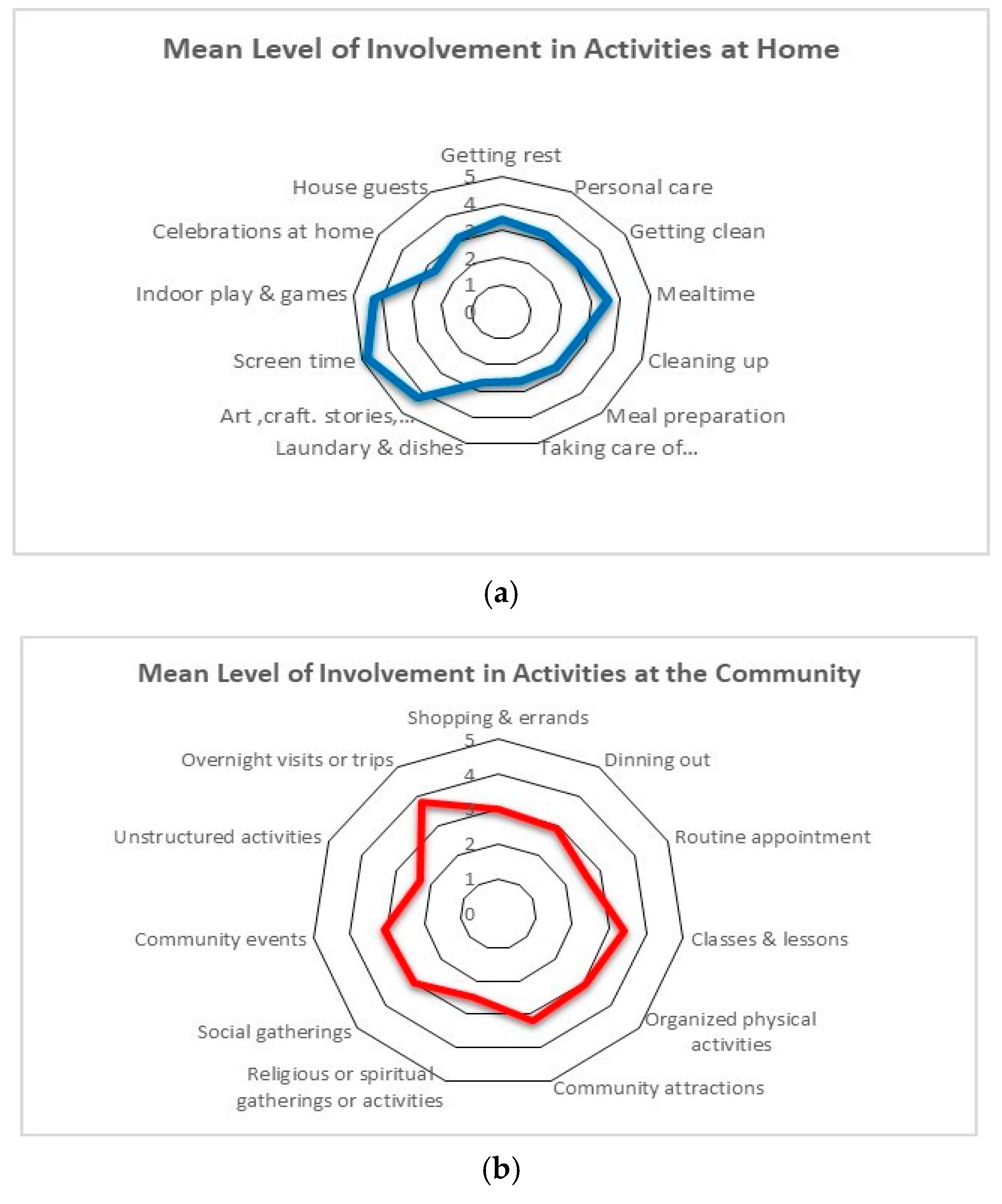 Ijerph 17 05677 g002