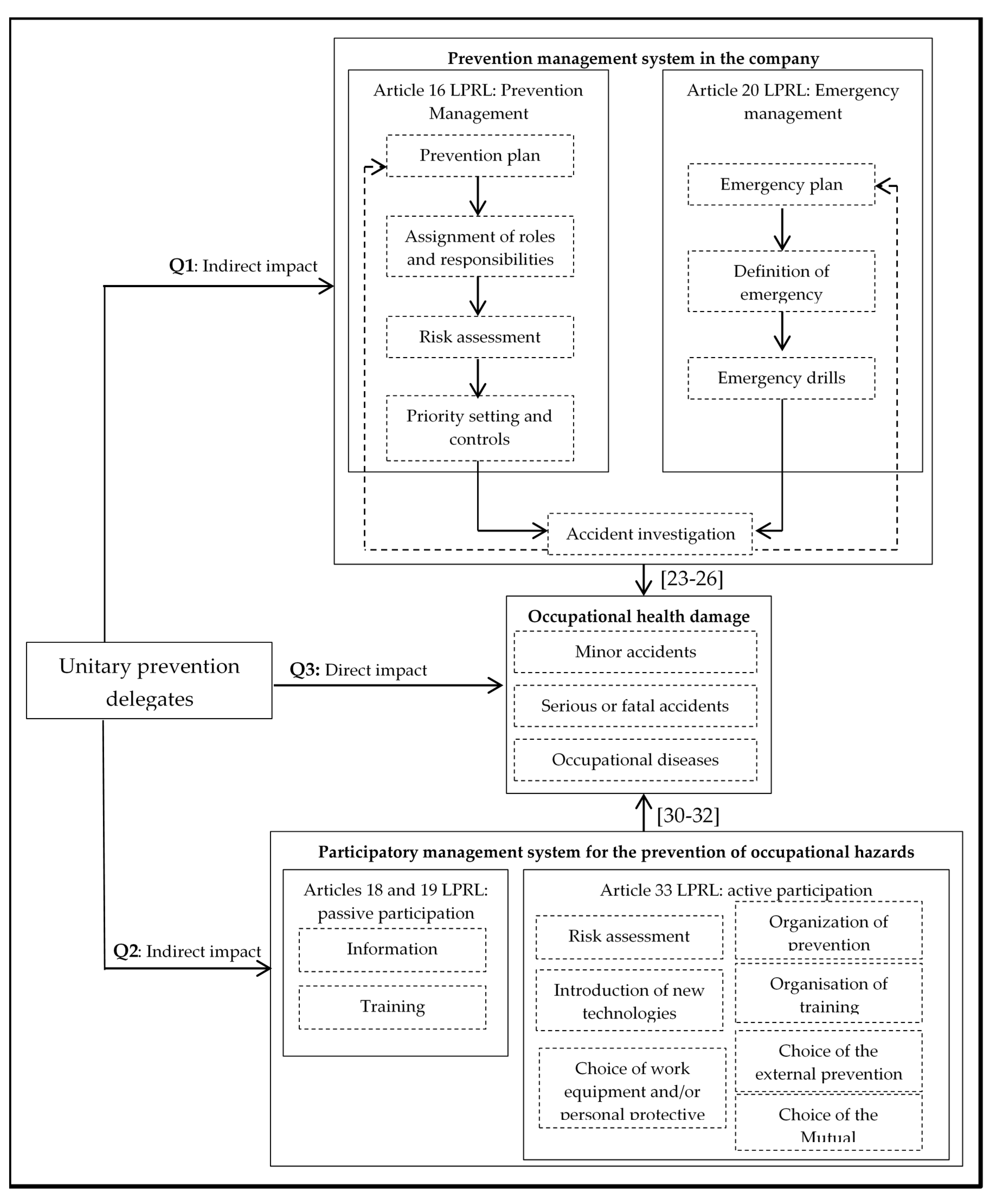 Ijerph 17 05678 g001