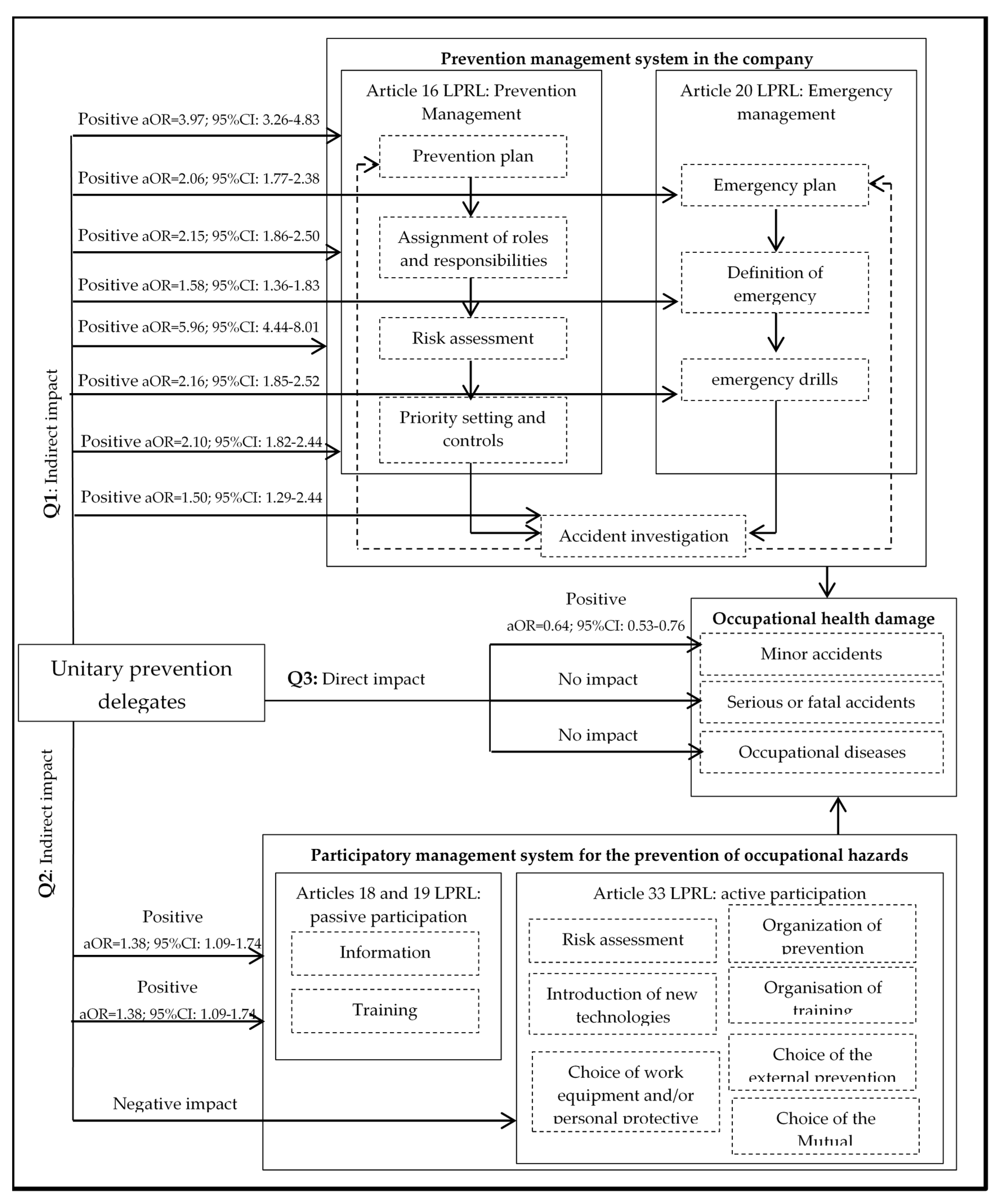 Ijerph 17 05678 g002