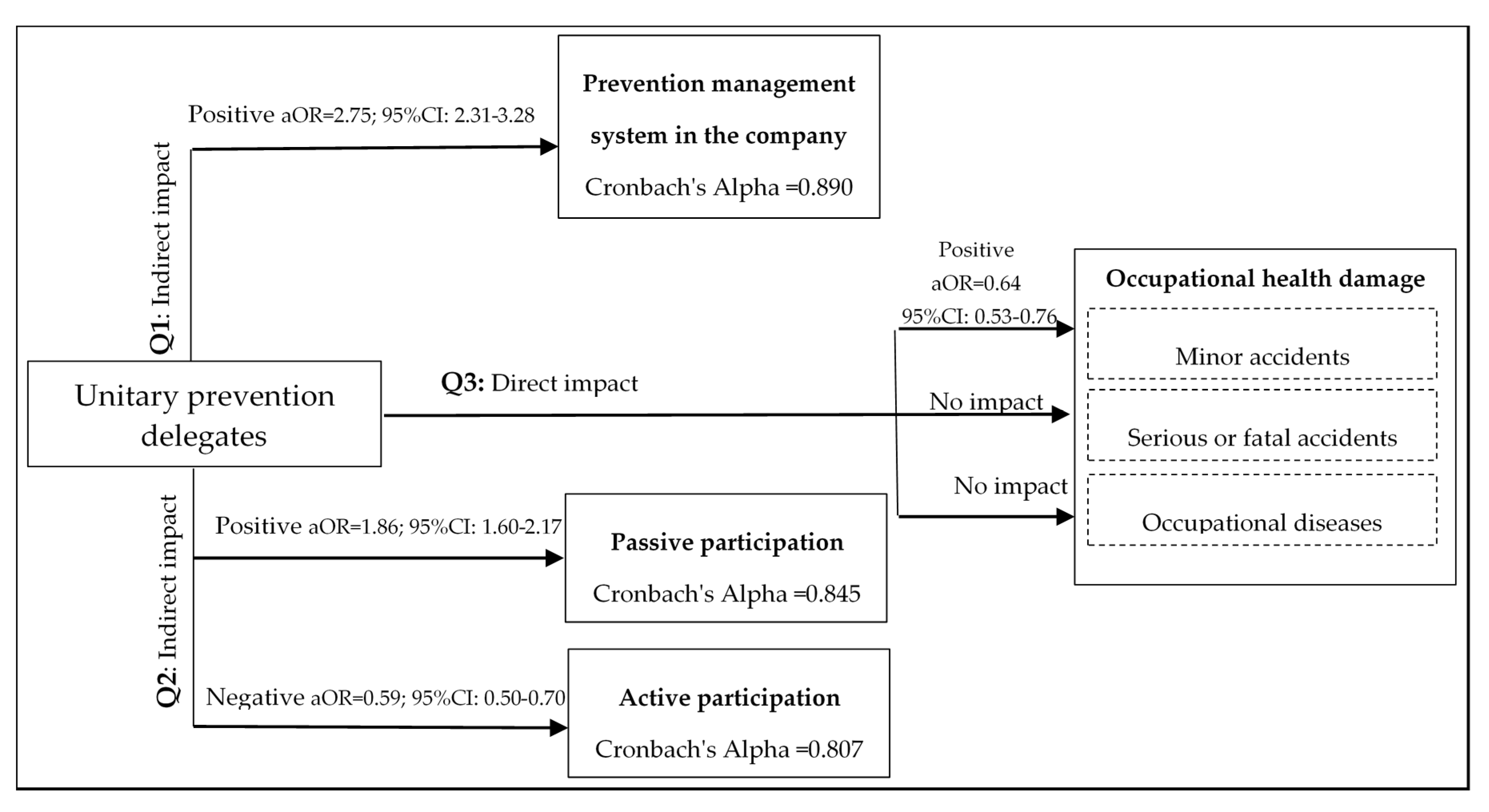 Ijerph 17 05678 g003