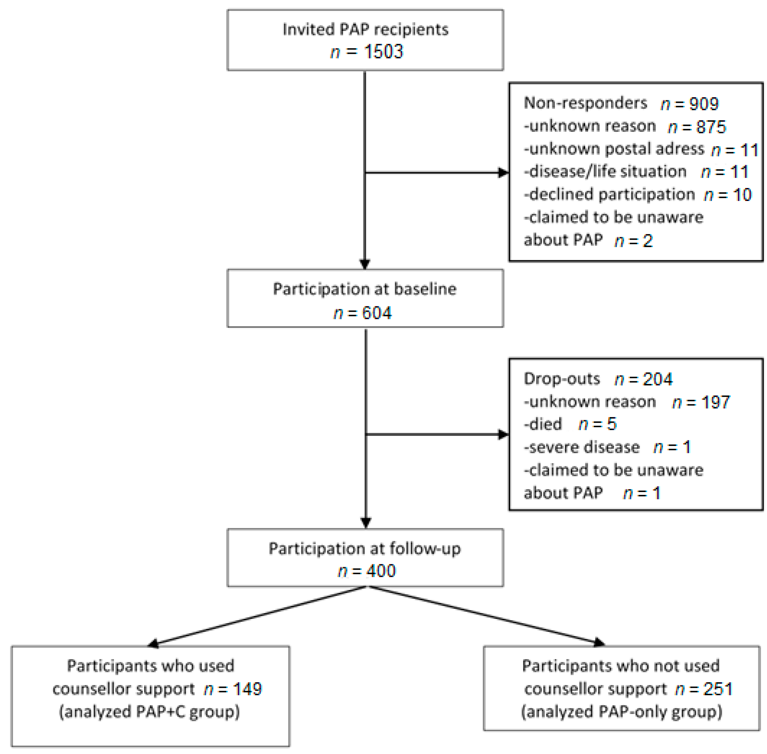 Ijerph 17 05679 g001 Ijerph 17 05679 g001