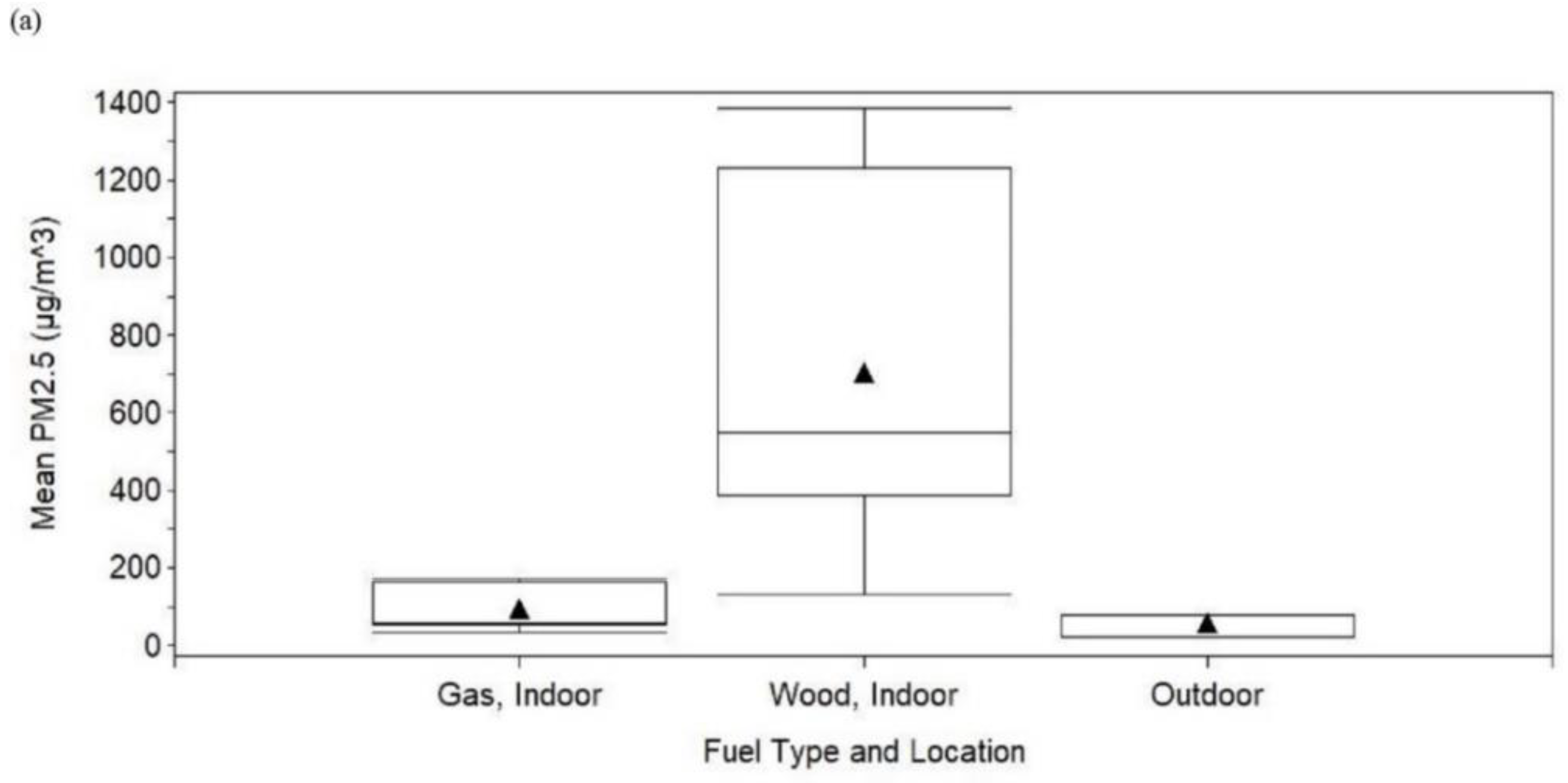 Ijerph 17 05681 g003a Ijerph 17 05681 g003a