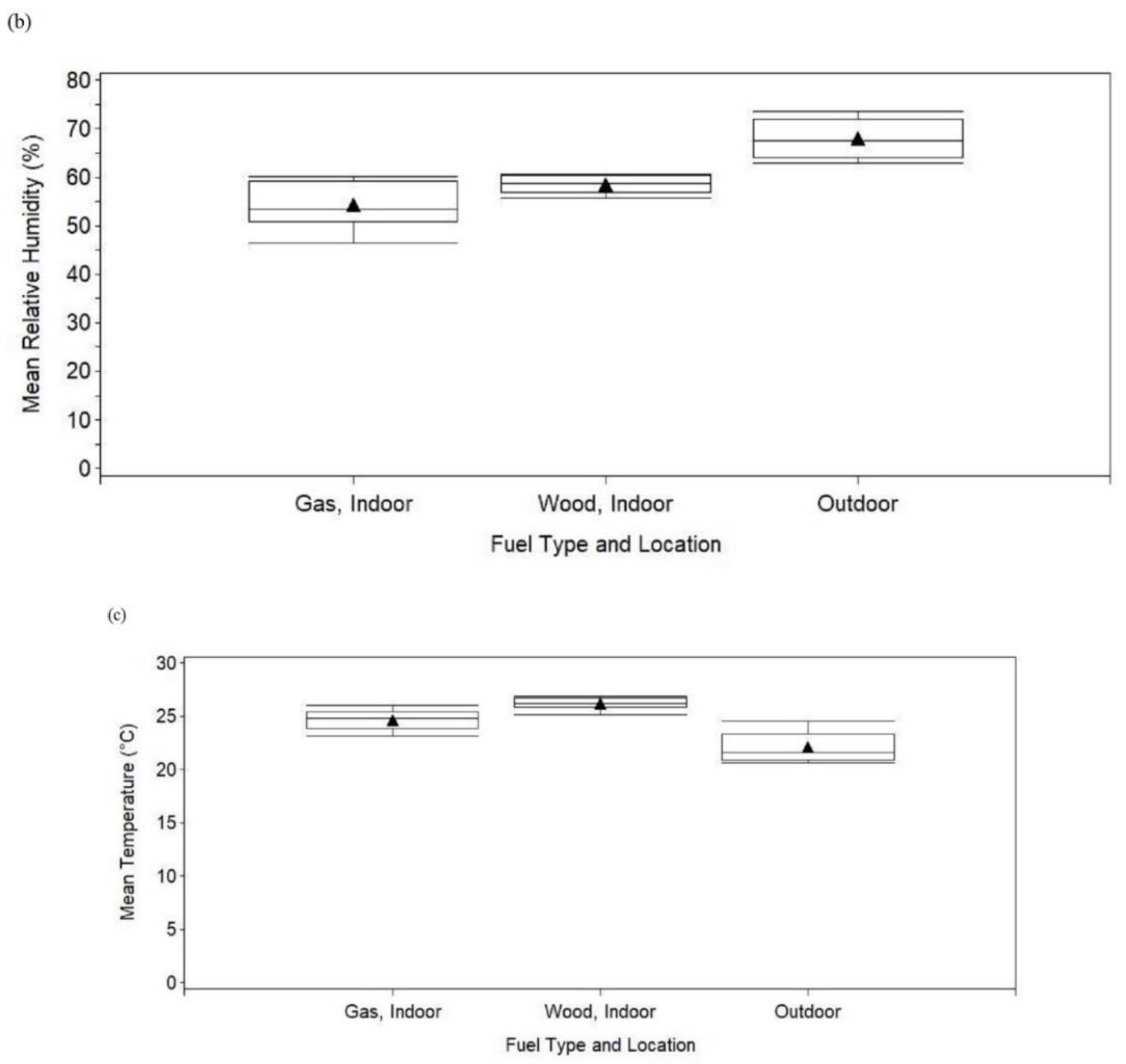 Ijerph 17 05681 g003b Ijerph 17 05681 g003b