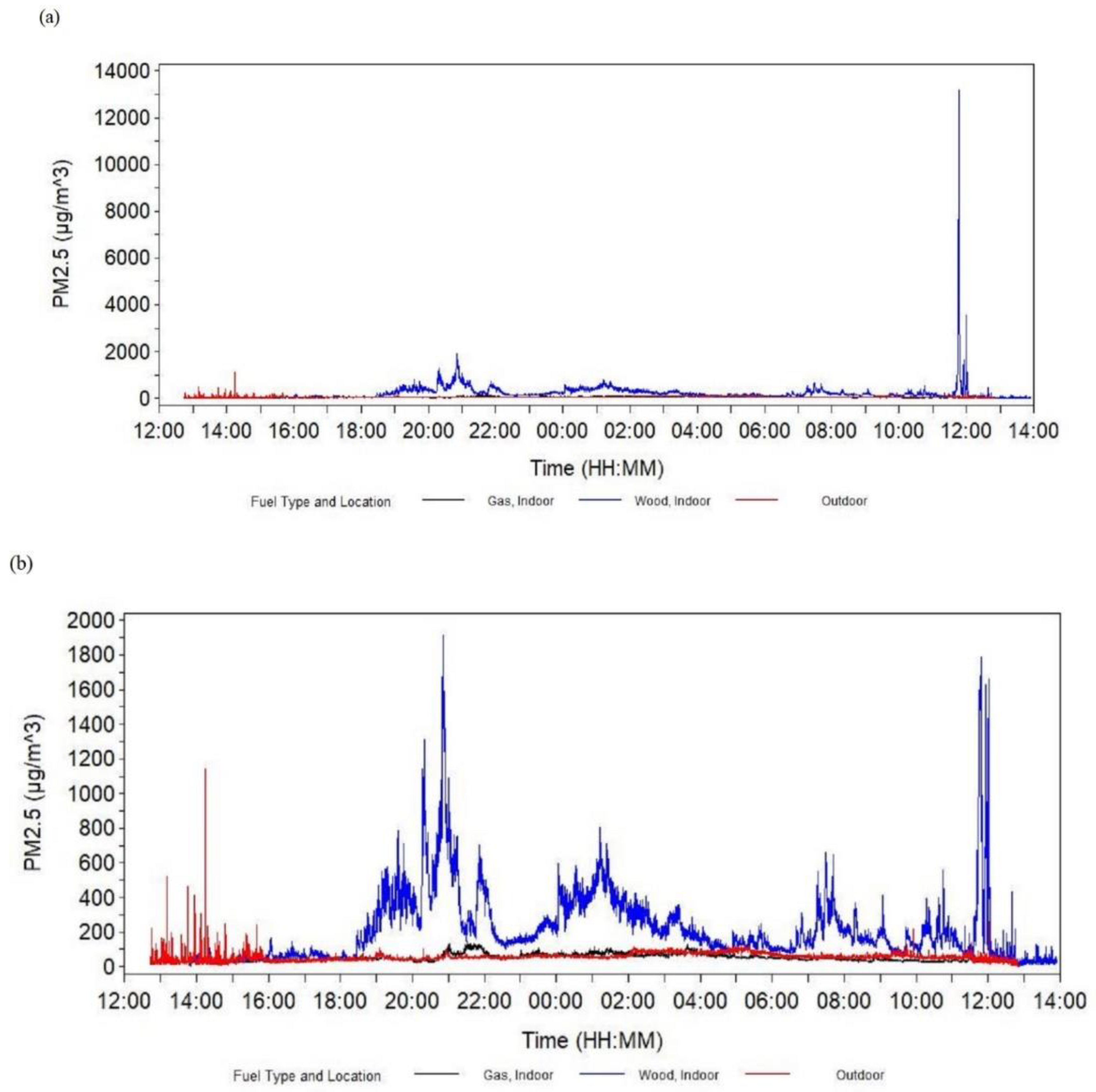 Ijerph 17 05681 g004a Ijerph 17 05681 g004a