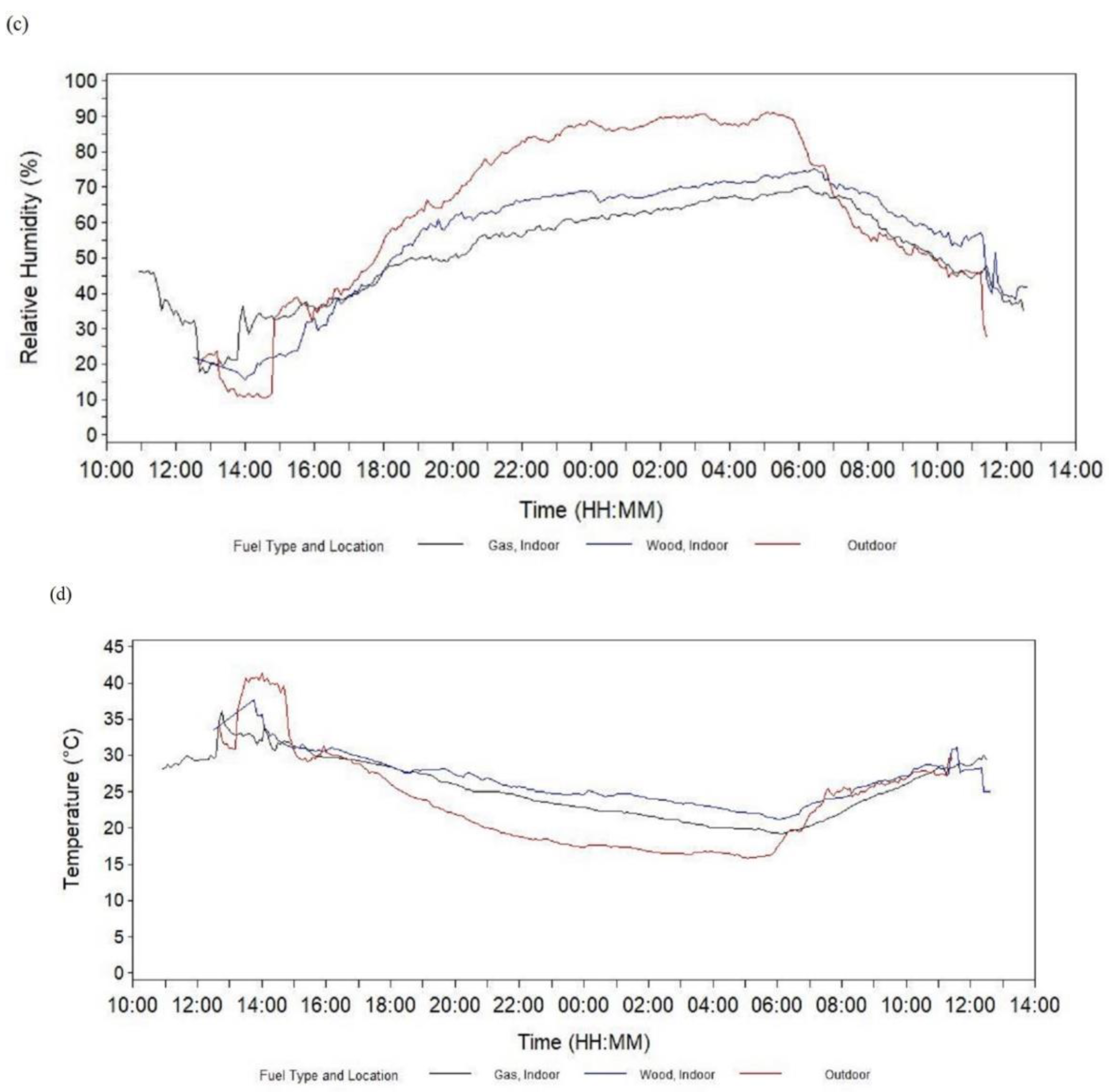 Ijerph 17 05681 g004b Ijerph 17 05681 g004b