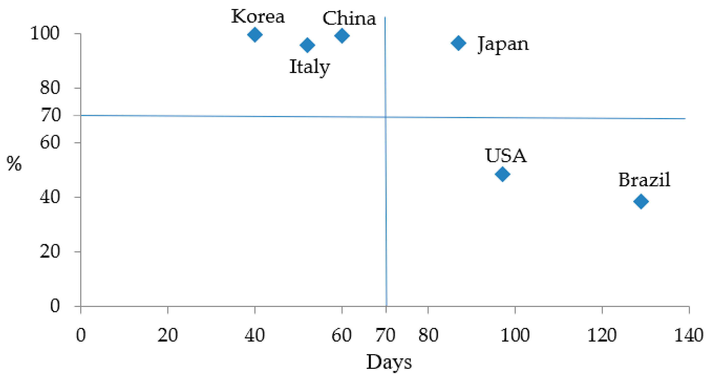 Ijerph 17 05687 g007