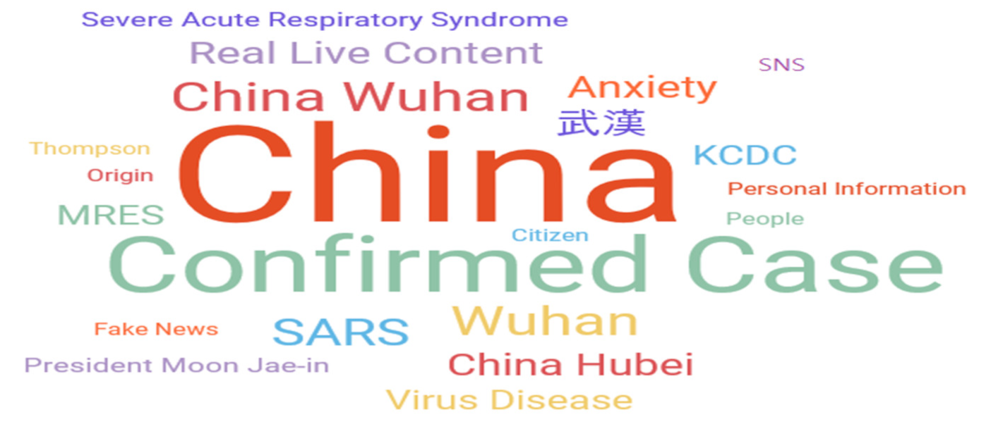 Ijerph 17 05688 i001 Ijerph 17 05688 i001