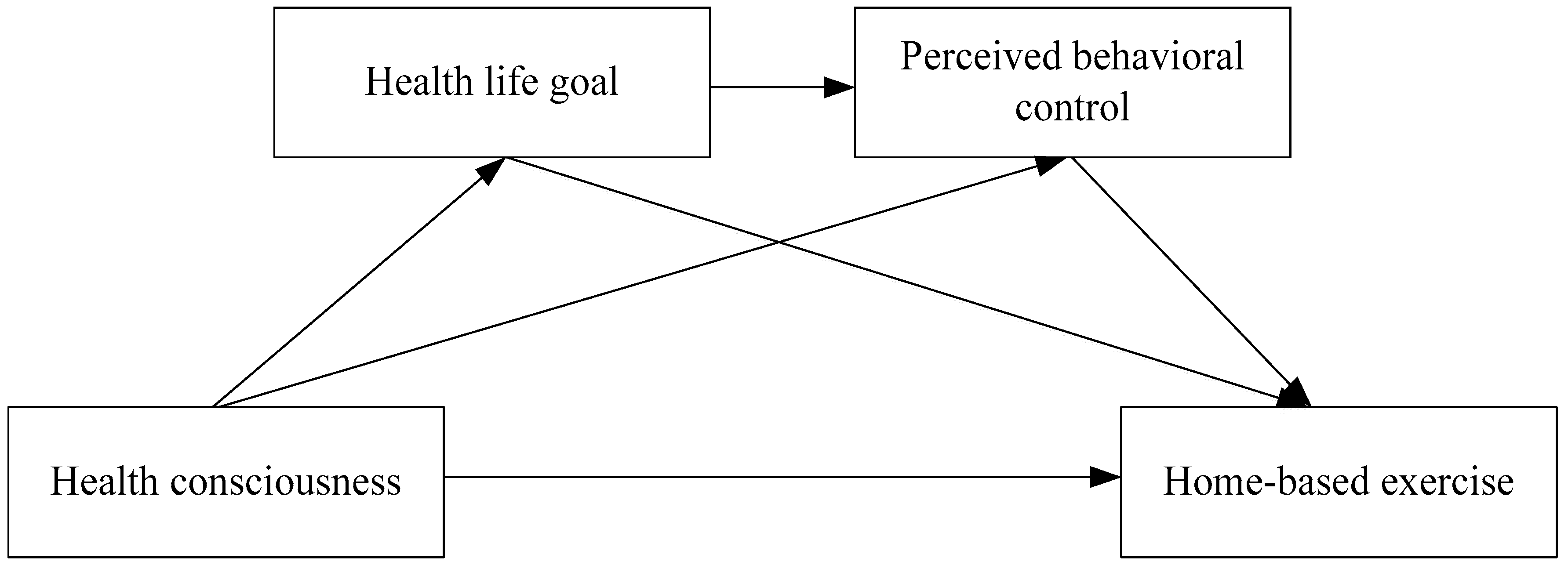 Ijerph 17 05693 g001