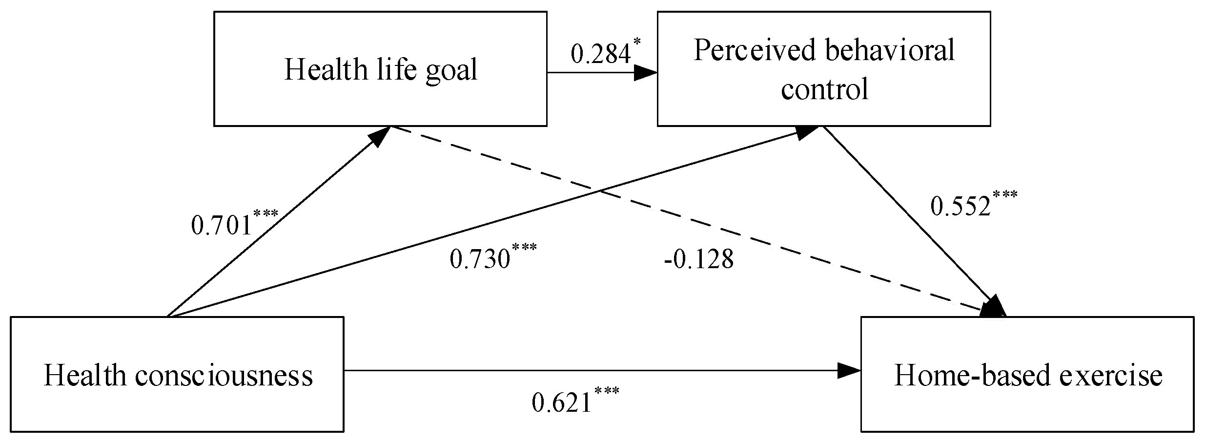 Ijerph 17 05693 g002