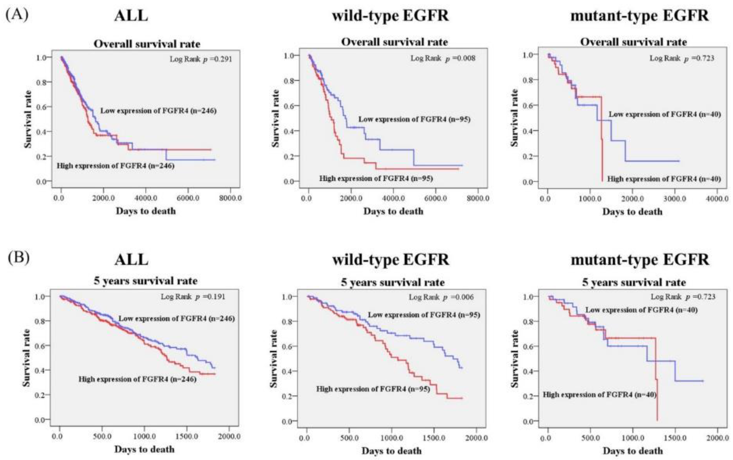 Ijerph 17 05694 g001