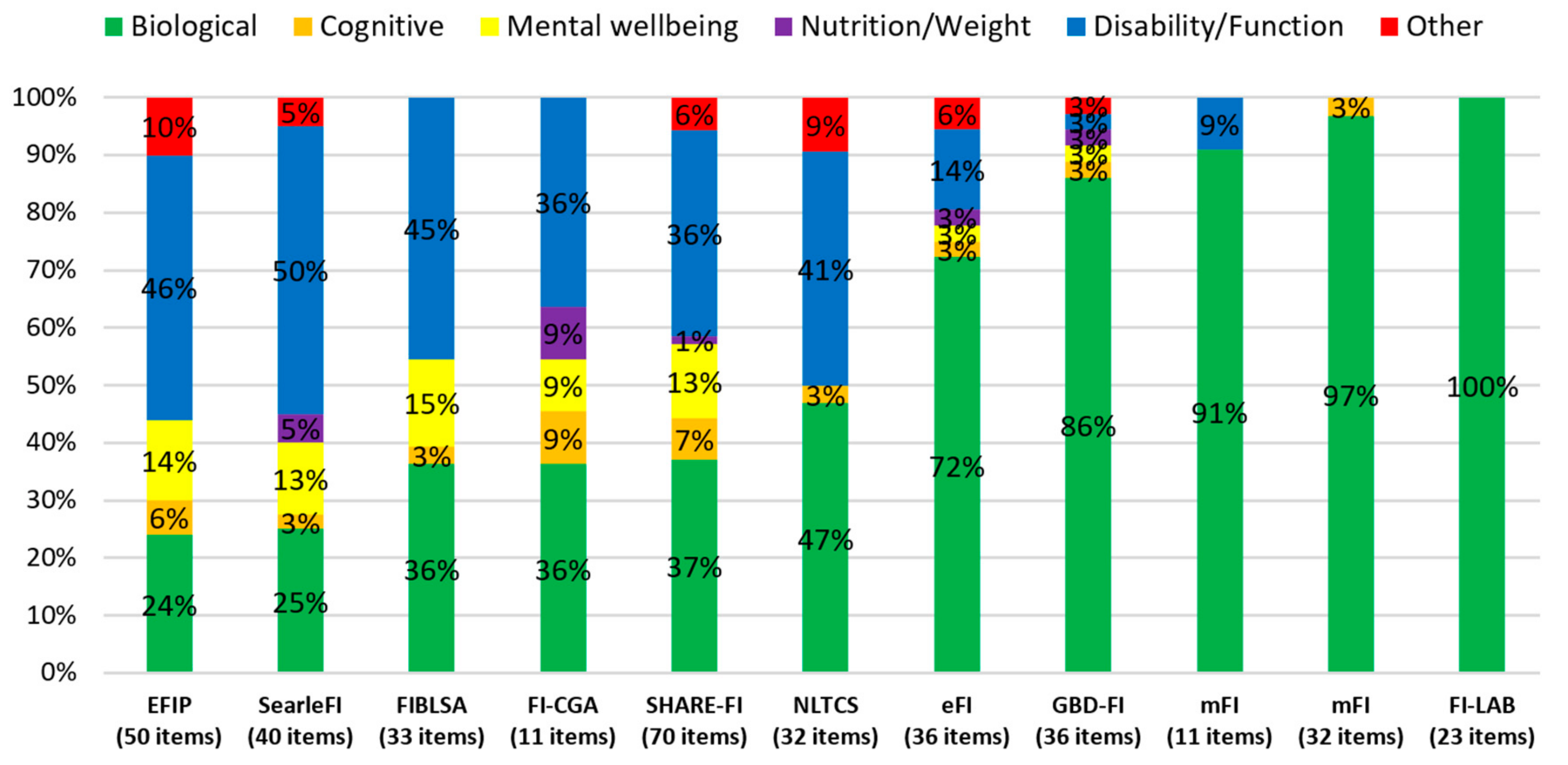 Ijerph 17 05695 g002