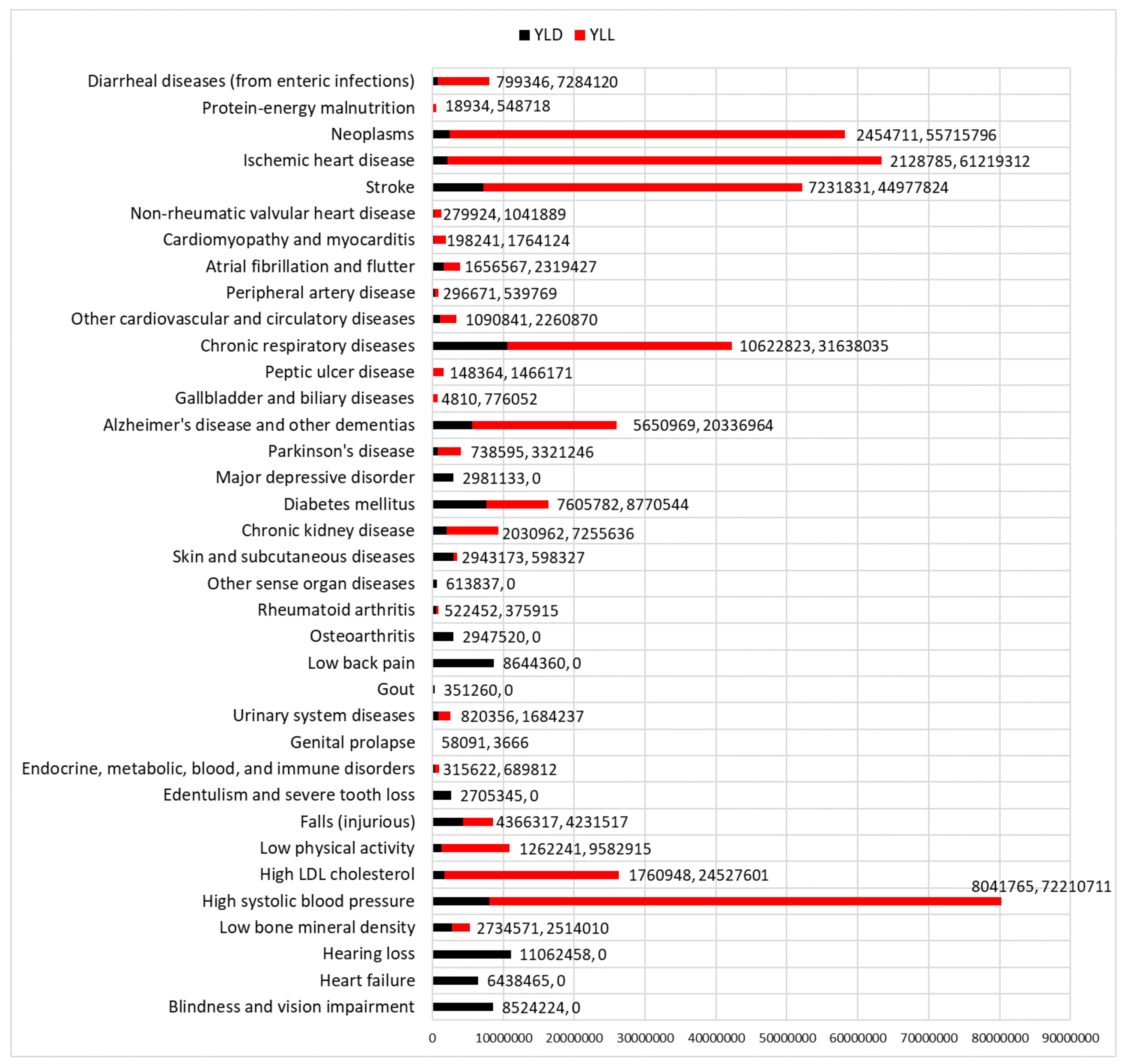 Ijerph 17 05695 g005