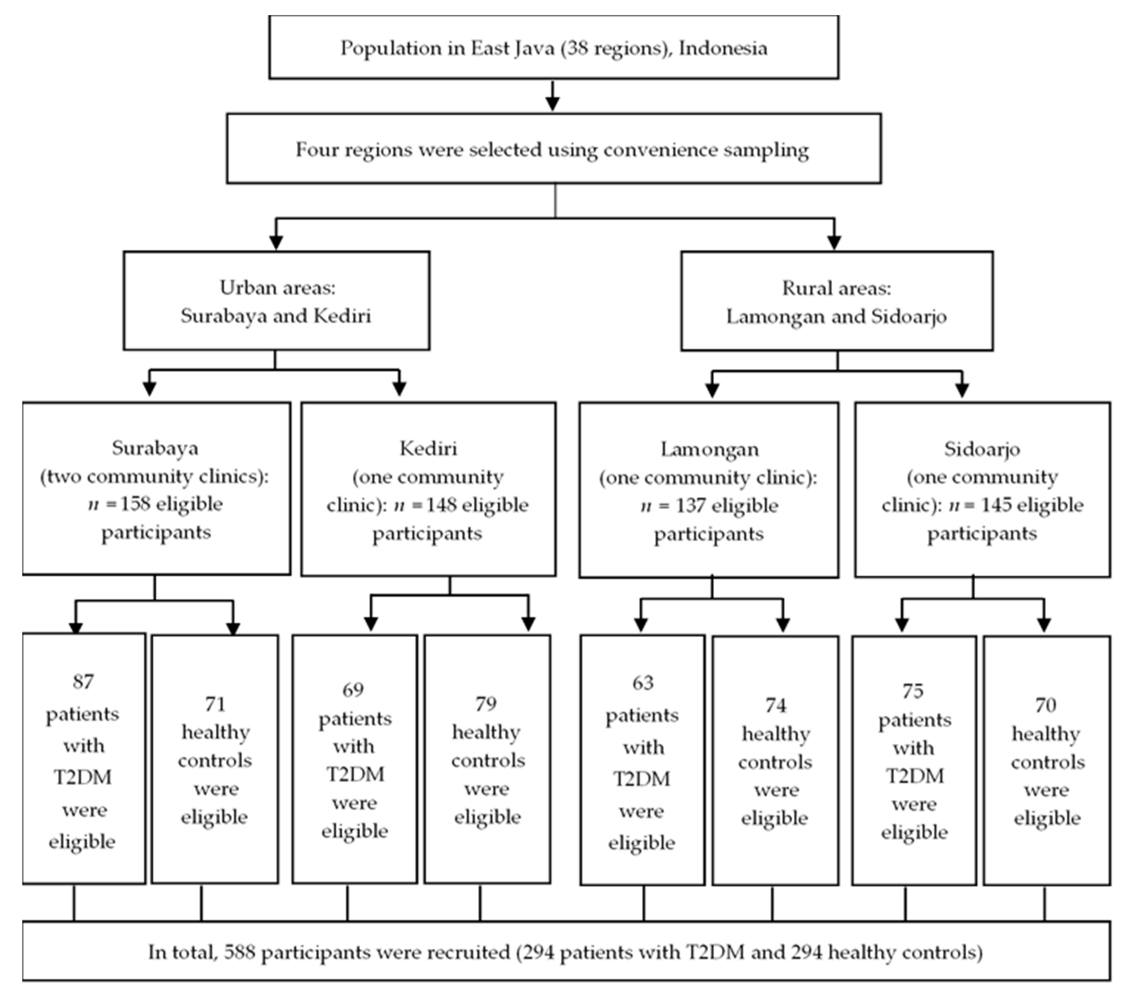 Ijerph 17 05696 g001