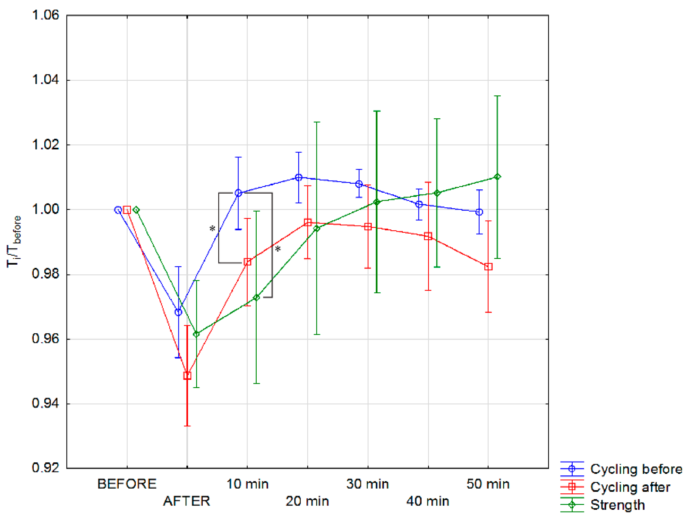 Ijerph 17 05698 g004