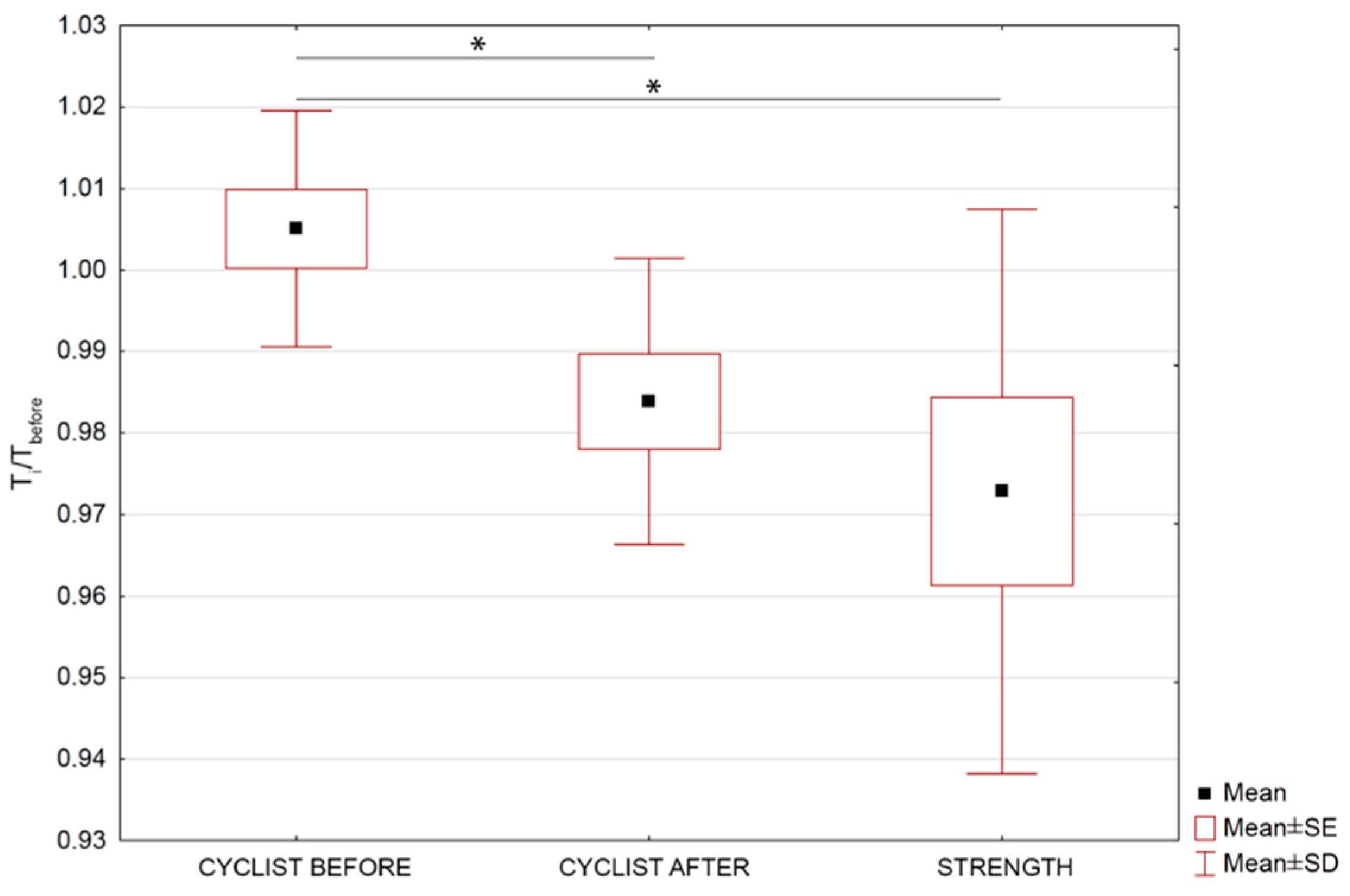 Ijerph 17 05698 g005