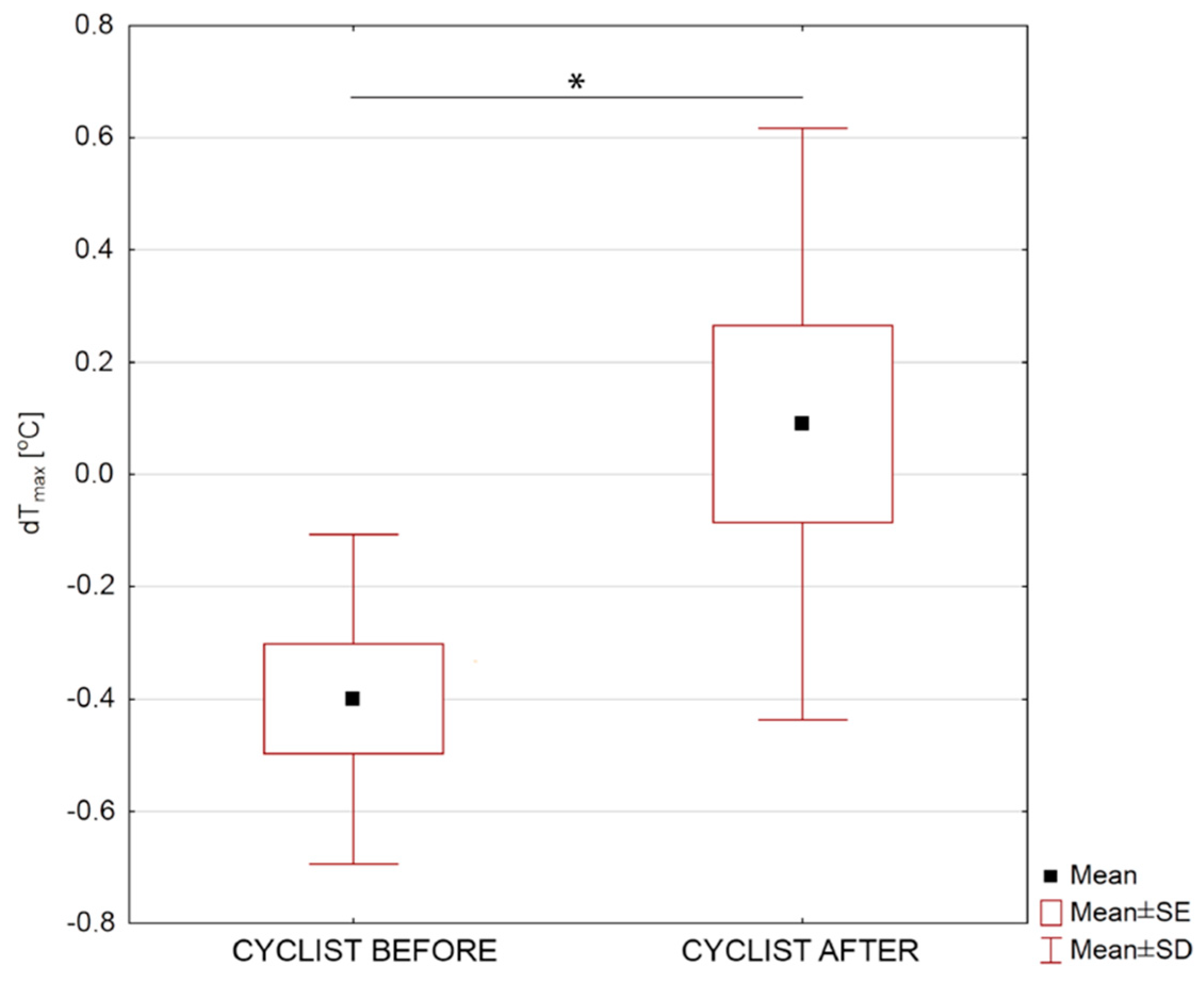 Ijerph 17 05698 g006