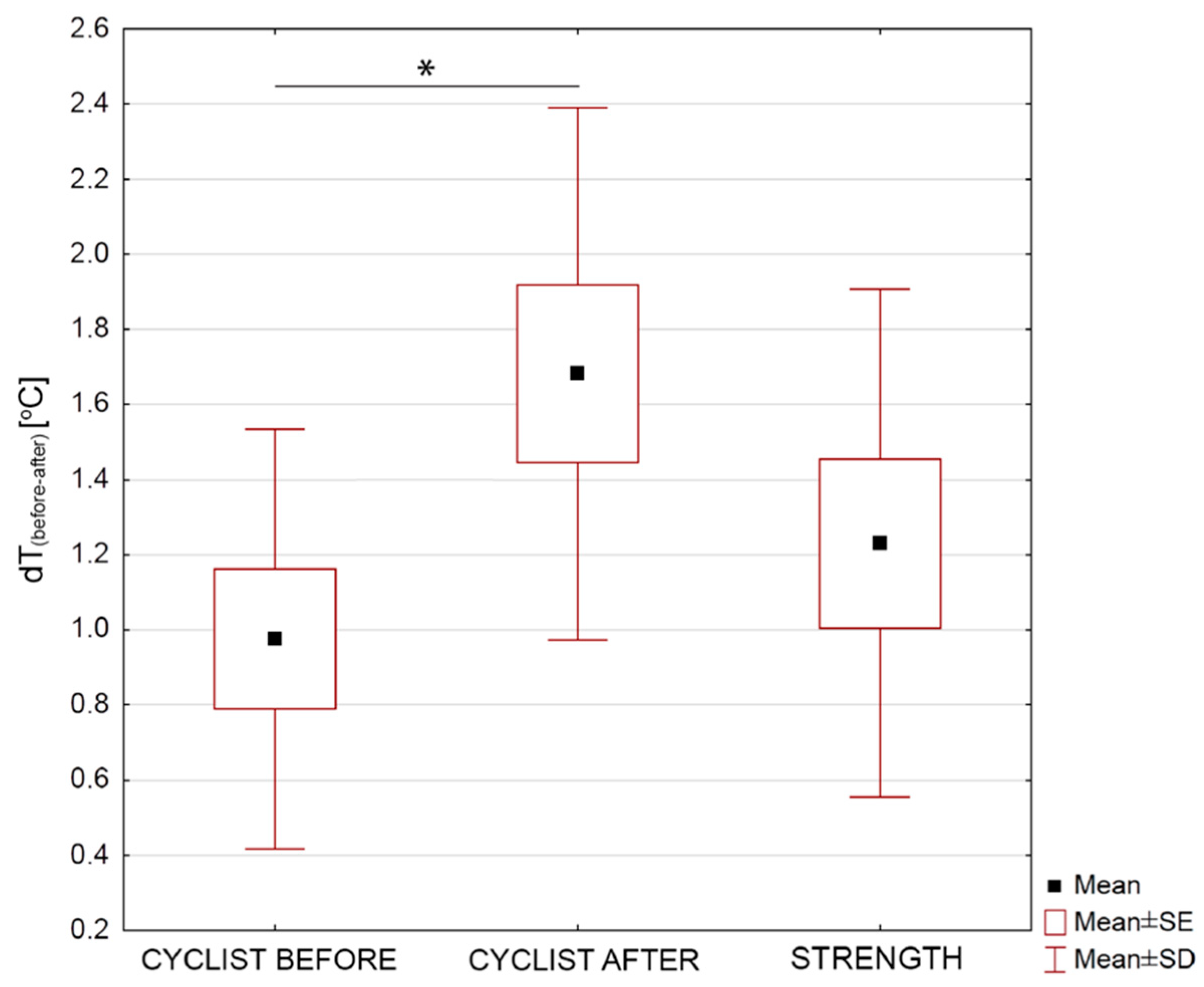 Ijerph 17 05698 g007