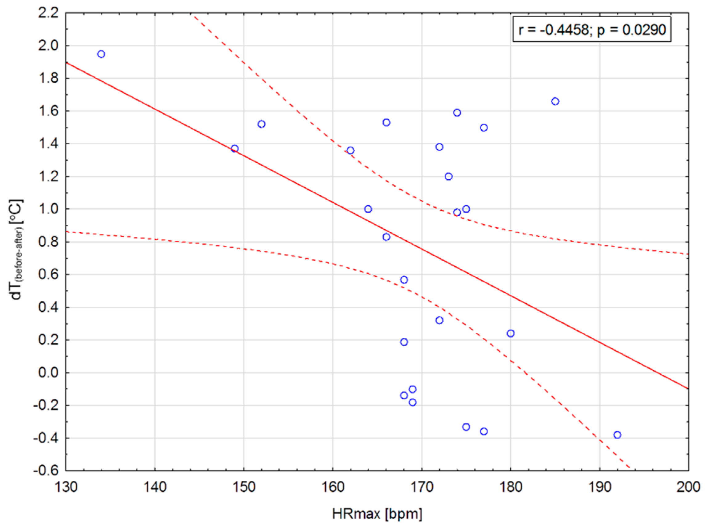 Ijerph 17 05698 g008