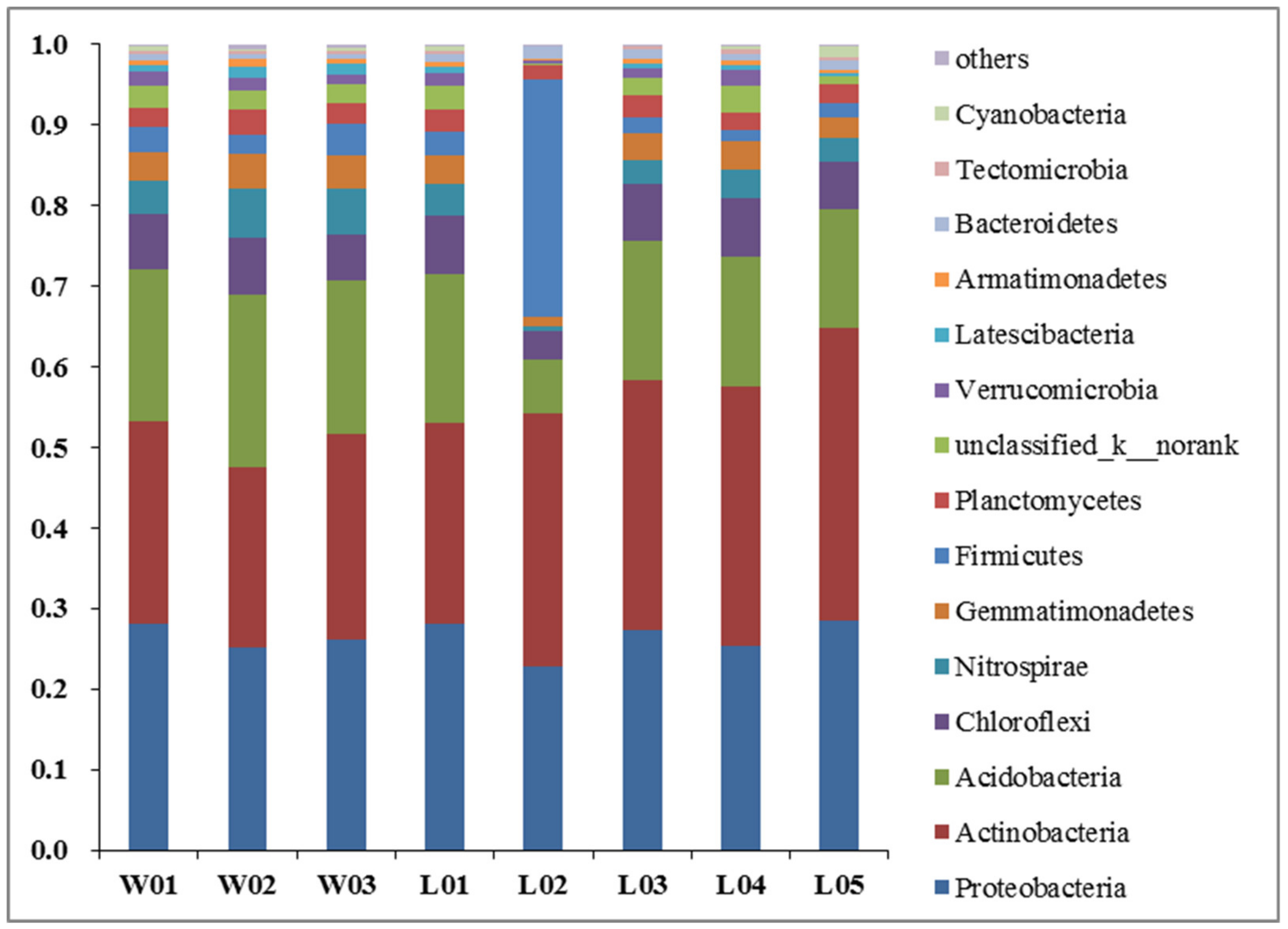 Ijerph 17 05699 g007