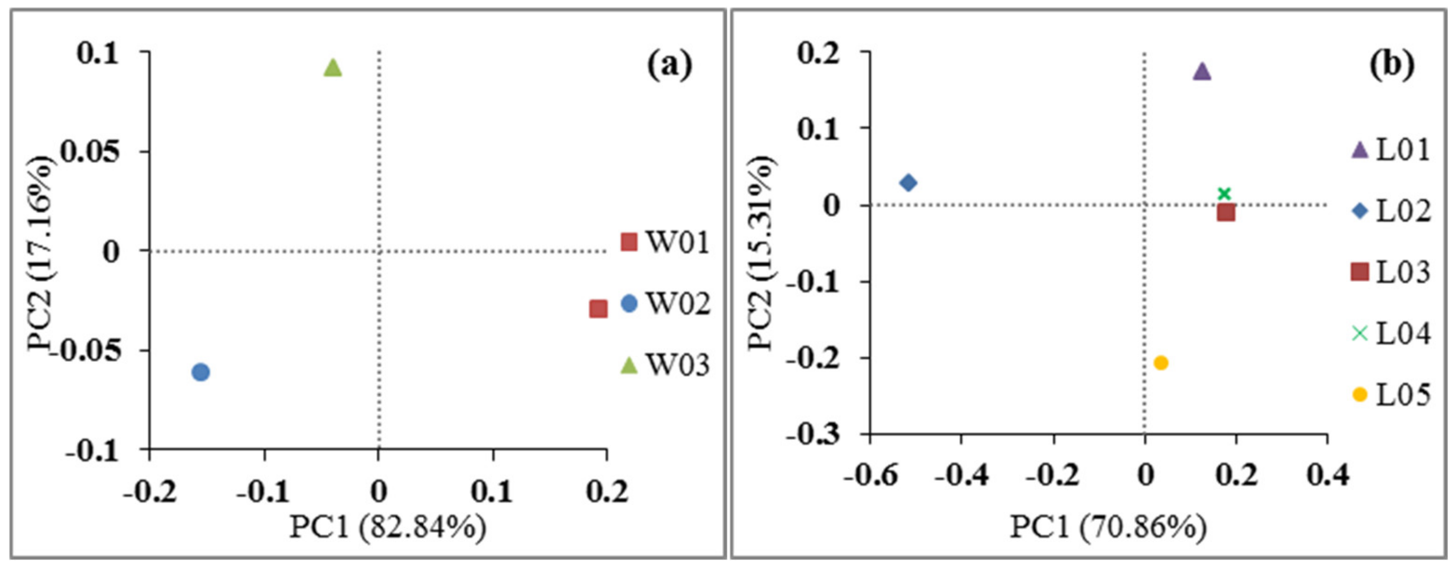 Ijerph 17 05699 g008