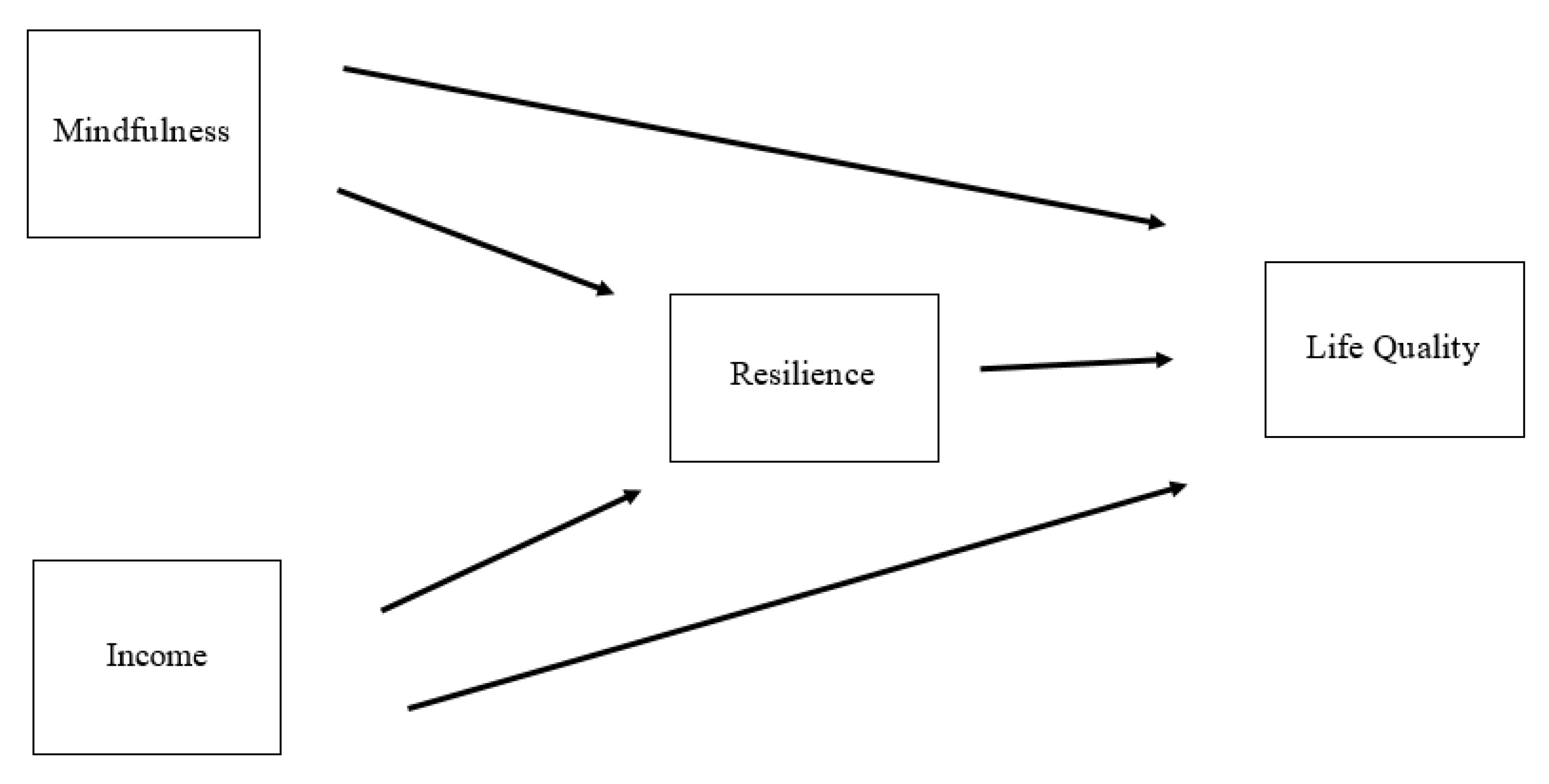 Ijerph 17 05701 g001 Ijerph 17 05701 g001