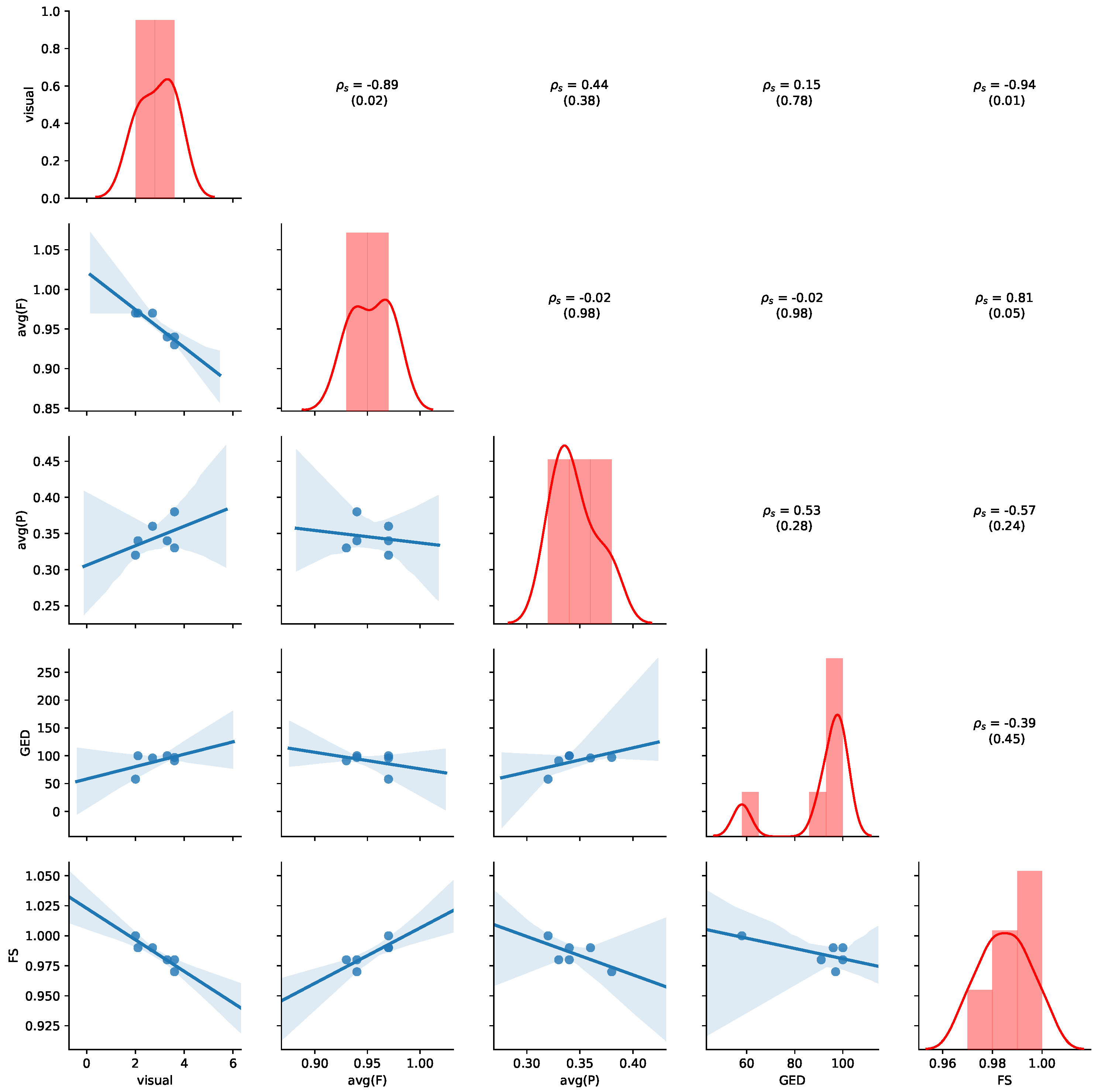 Ijerph 17 05707 g006