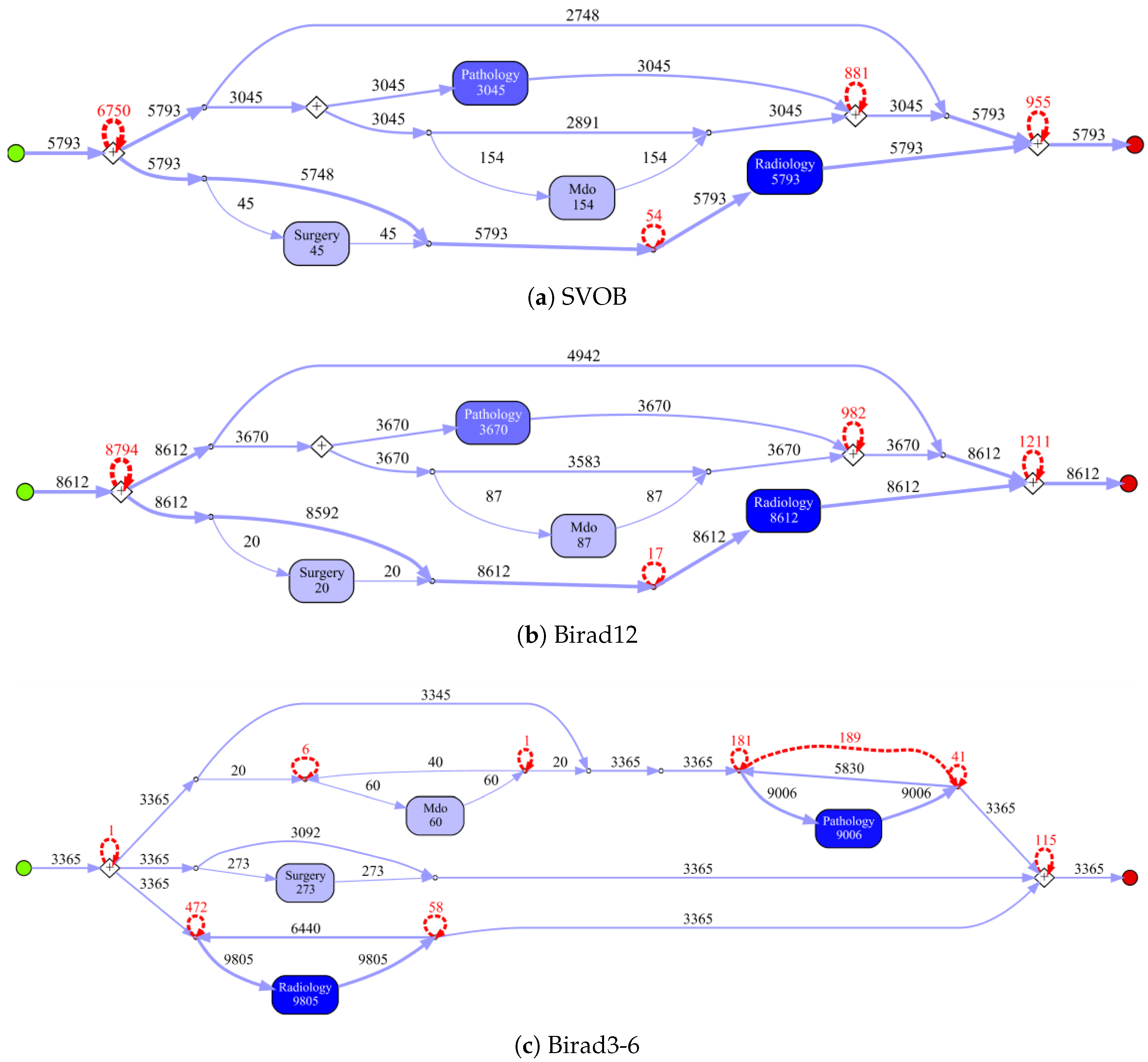 Ijerph 17 05707 g008