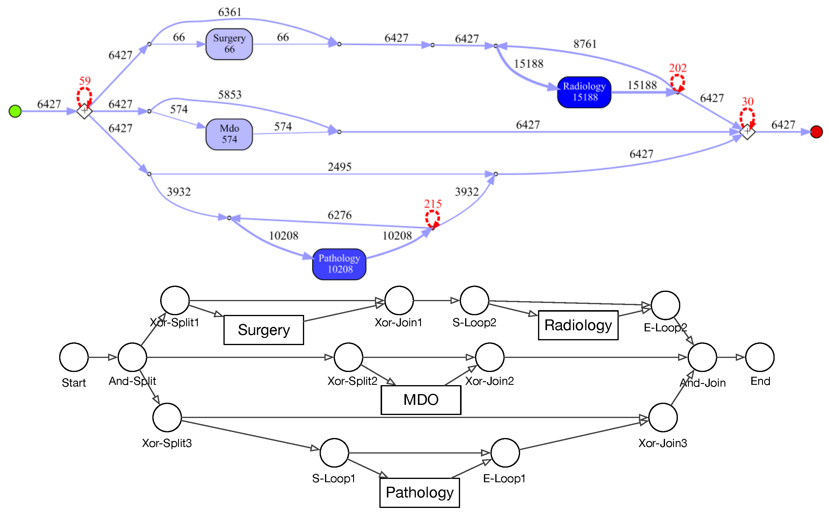 Ijerph 17 05707 g009