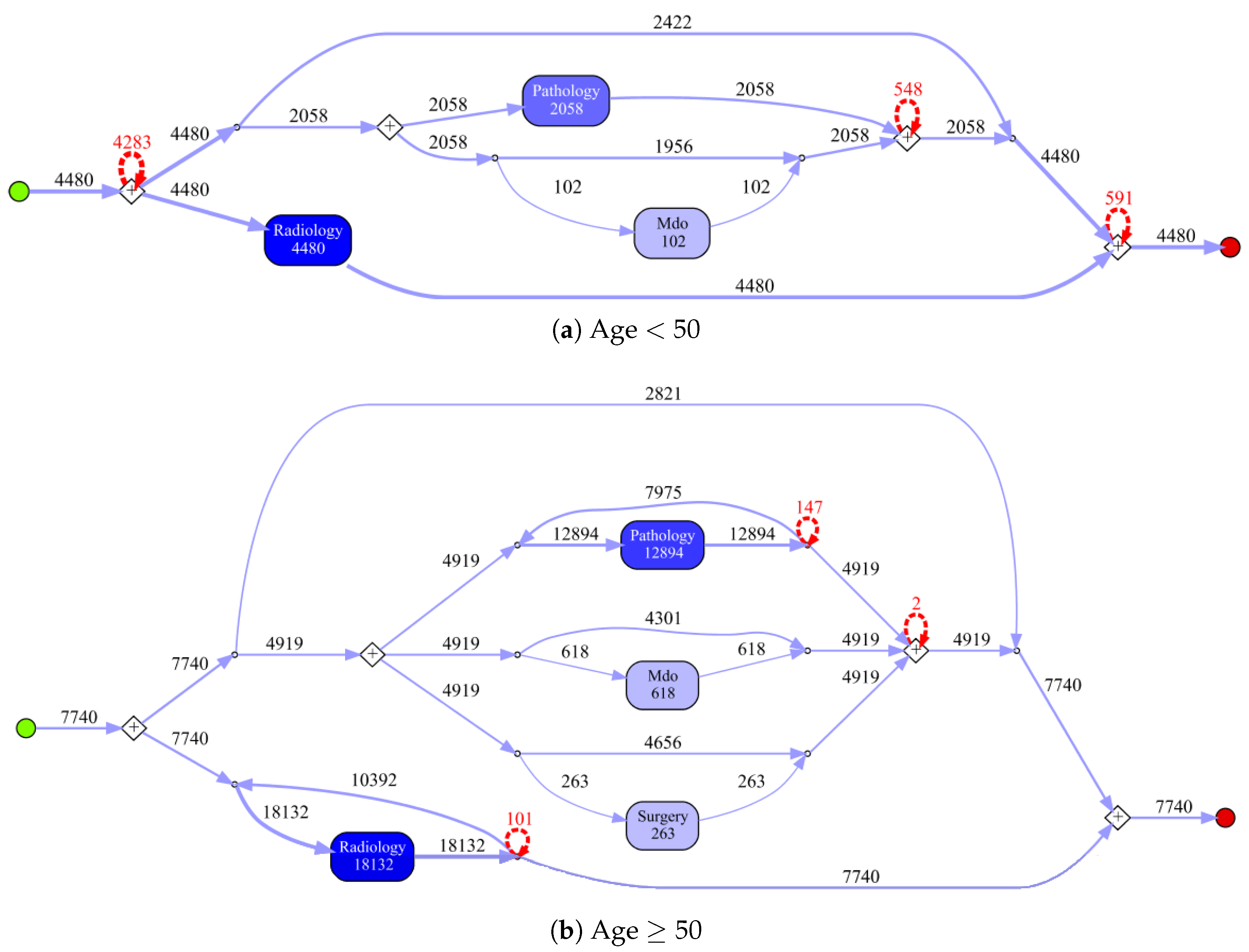 Ijerph 17 05707 g0a3
