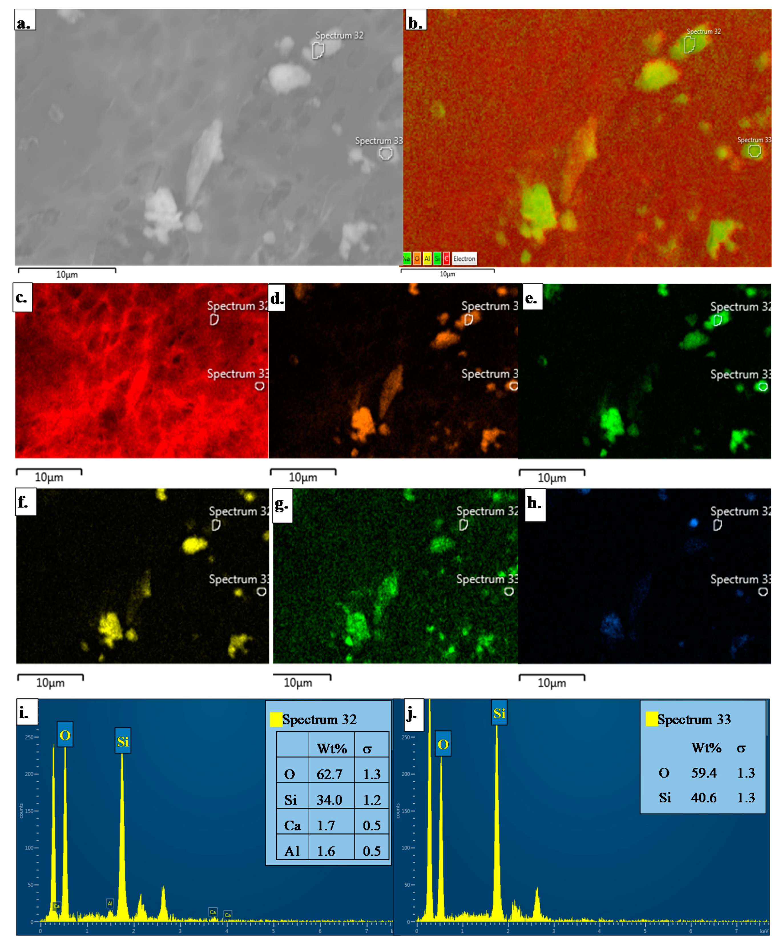 Ijerph 17 05708 g004 Ijerph 17 05708 g004