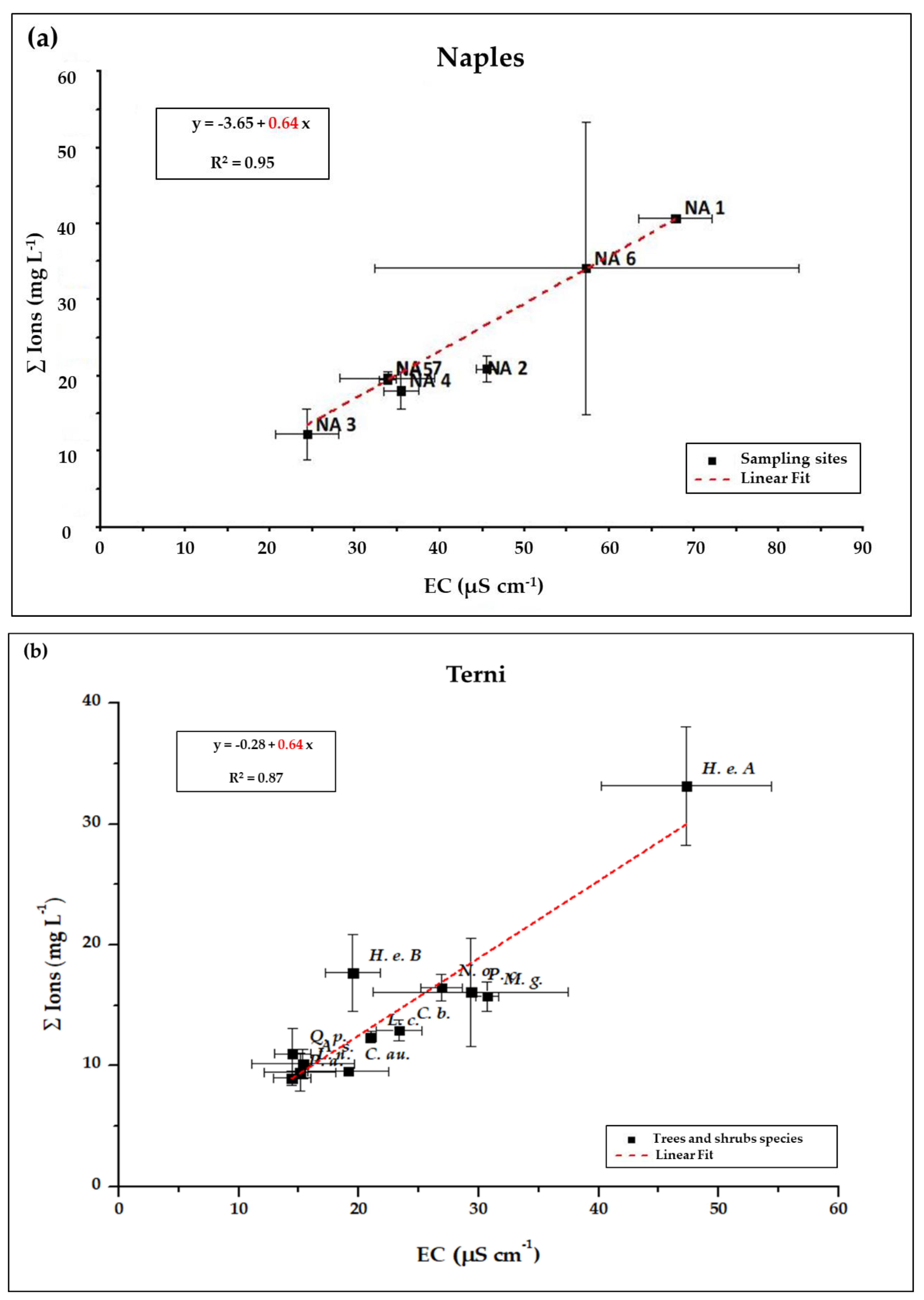 Ijerph 17 05717 g003 Ijerph 17 05717 g003