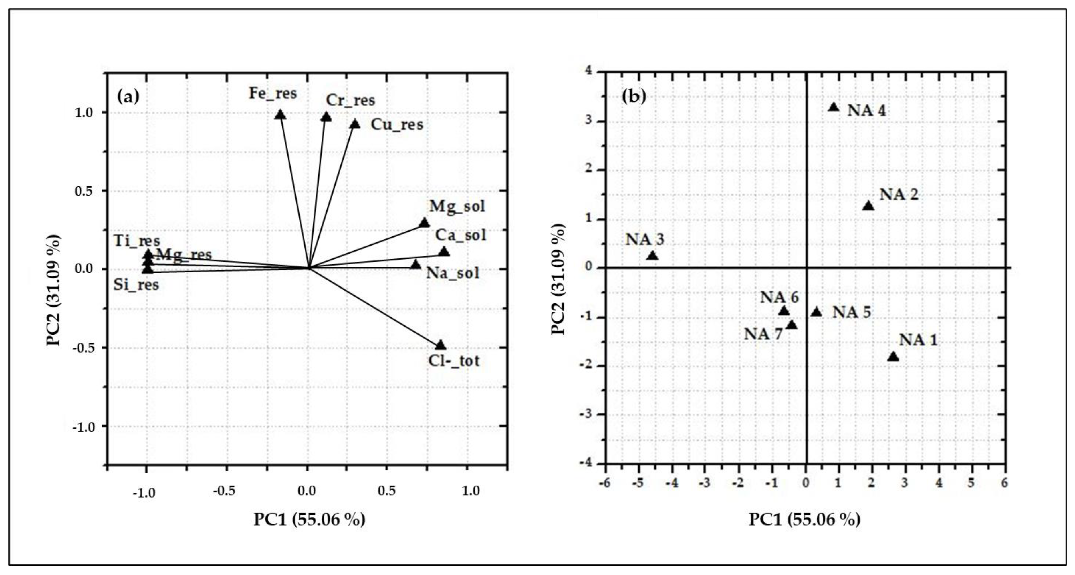 Ijerph 17 05717 g005 Ijerph 17 05717 g005