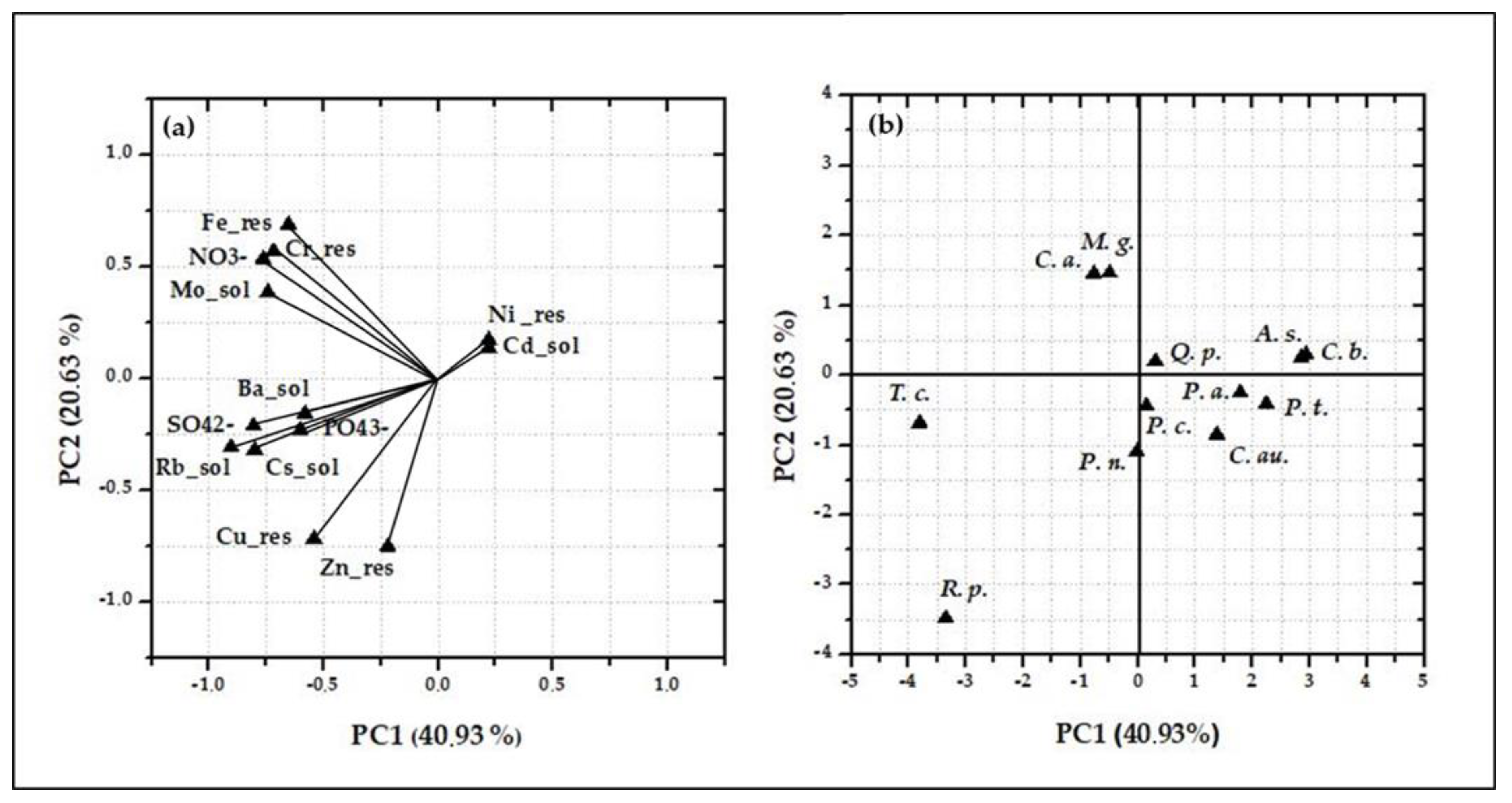 Ijerph 17 05717 g006 Ijerph 17 05717 g006