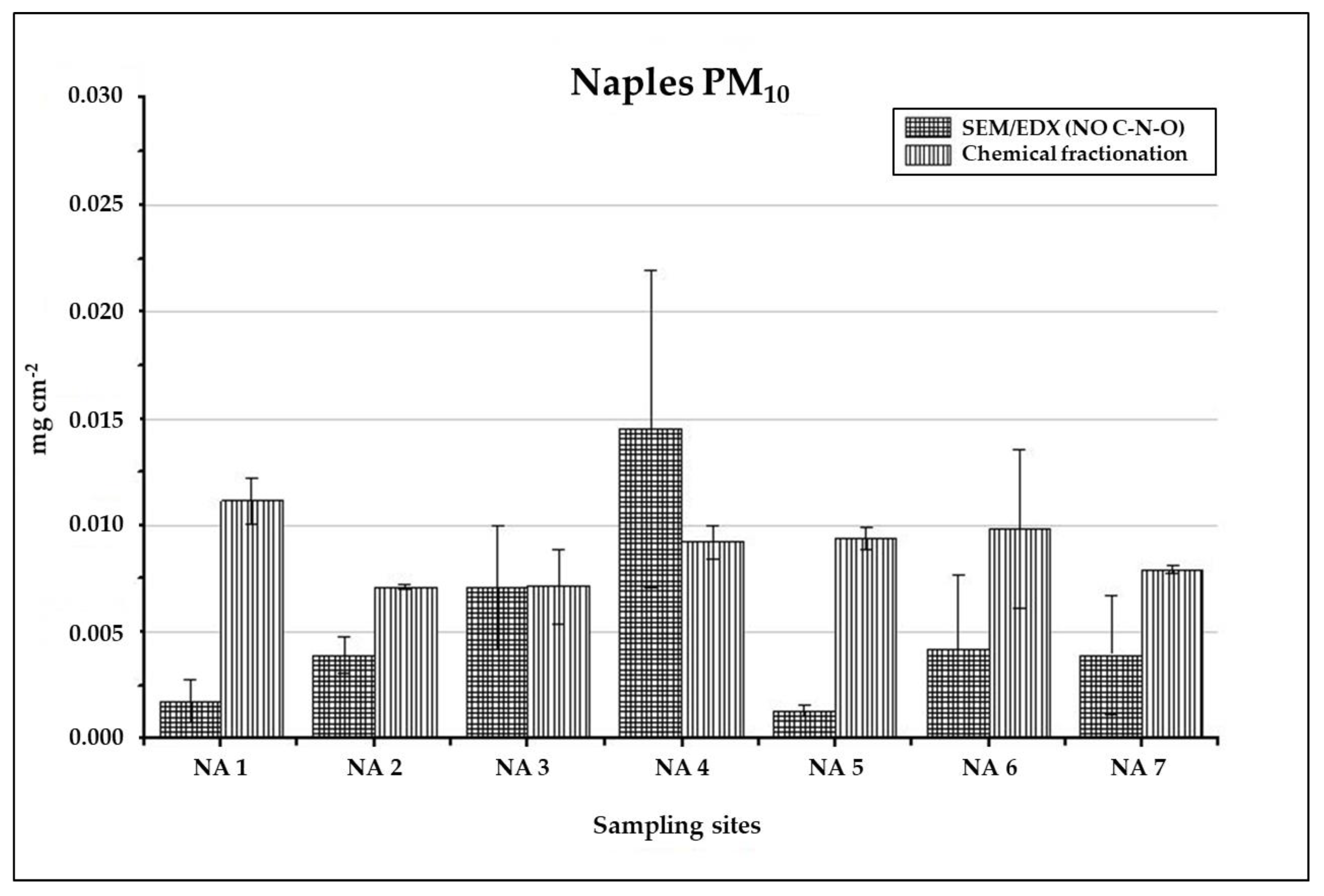Ijerph 17 05717 g007 Ijerph 17 05717 g007