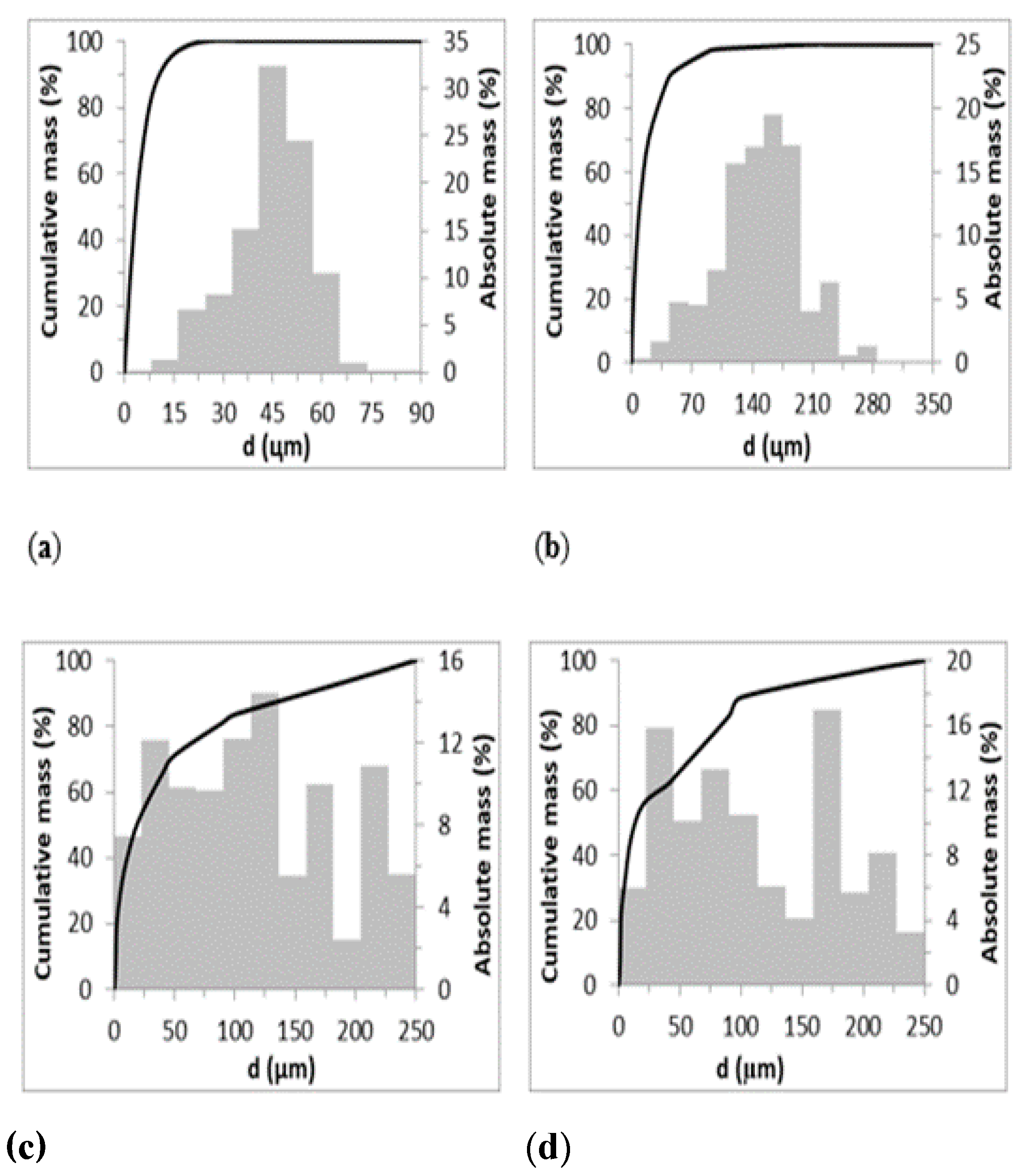 Ijerph Free Full Text Characterization Of Fe Iii Adsorption Onto Zeolite And Bentonite Html