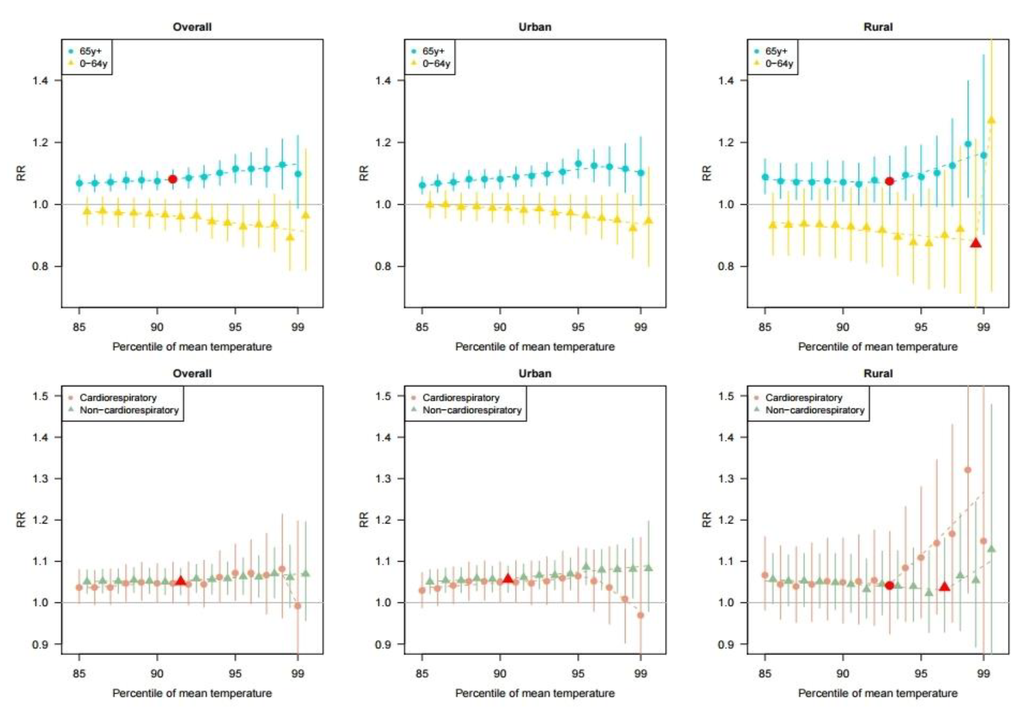 Ijerph 17 05720 g003 Ijerph 17 05720 g003