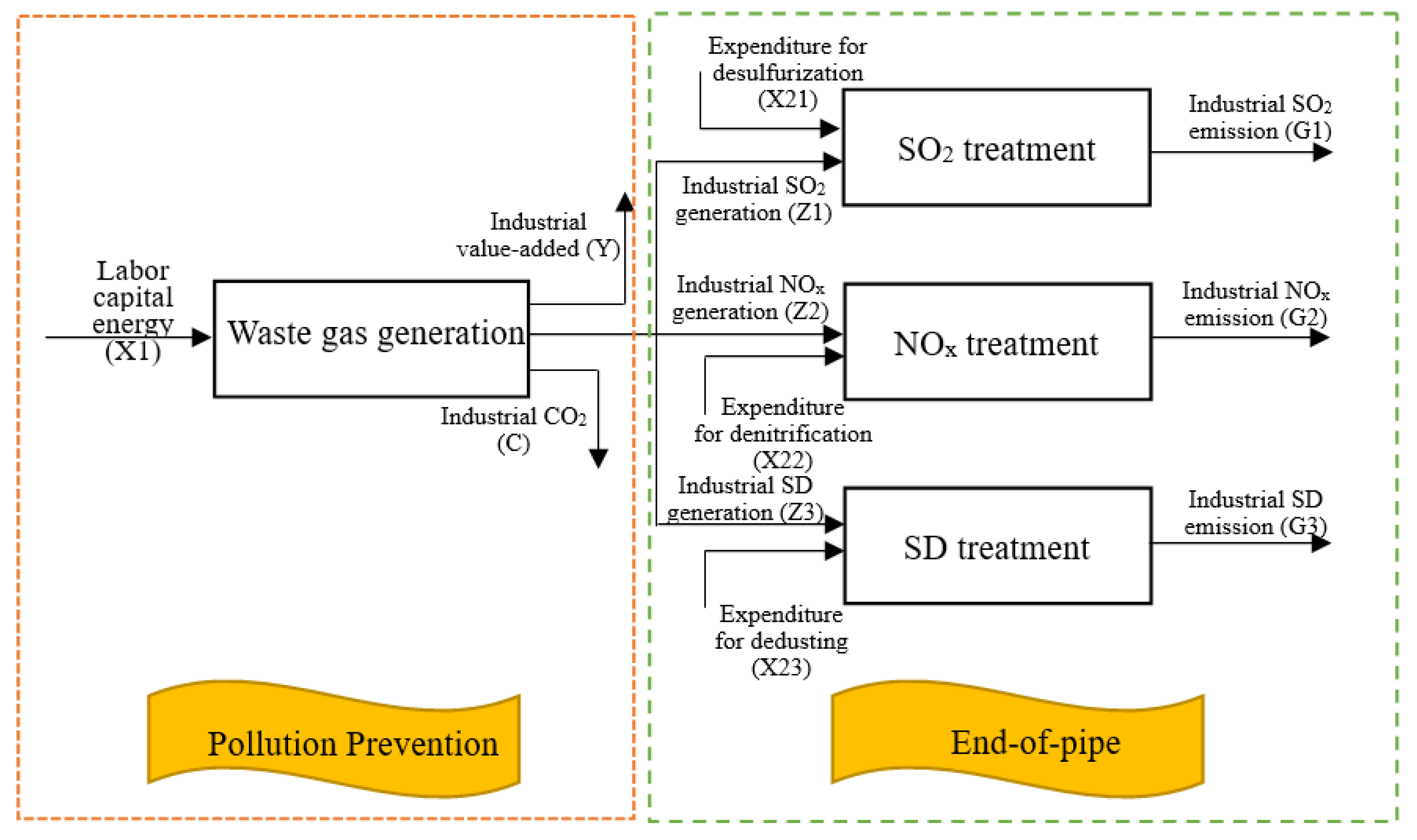 Ijerph 17 05724 g003