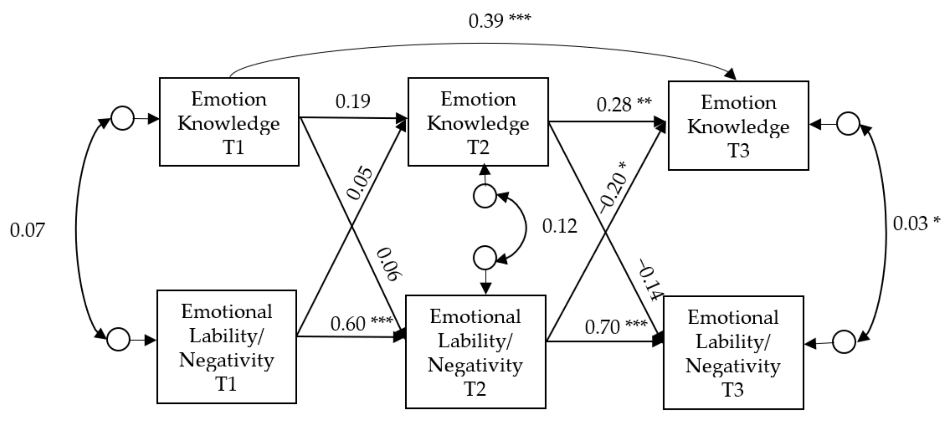 Ijerph 17 05726 g002 Ijerph 17 05726 g002