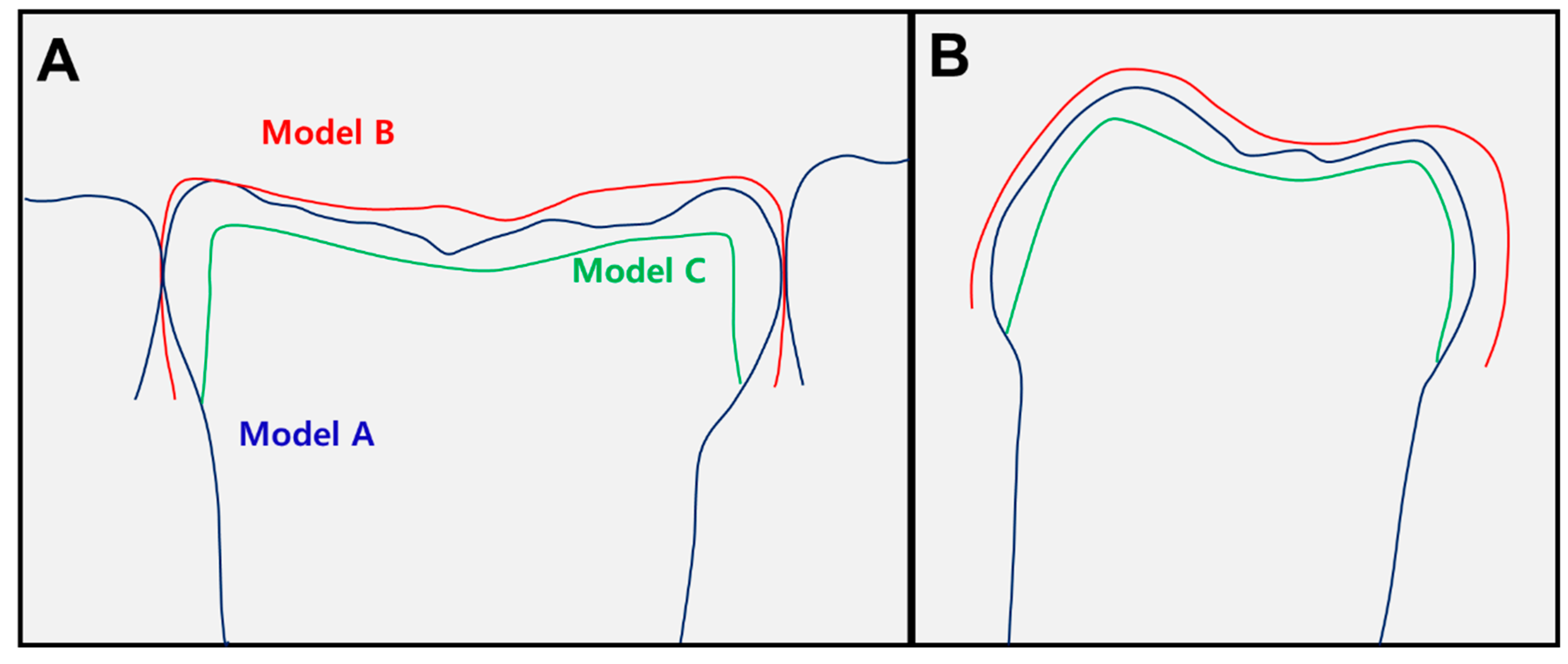 Ijerph 17 05732 g003 Ijerph 17 05732 g003