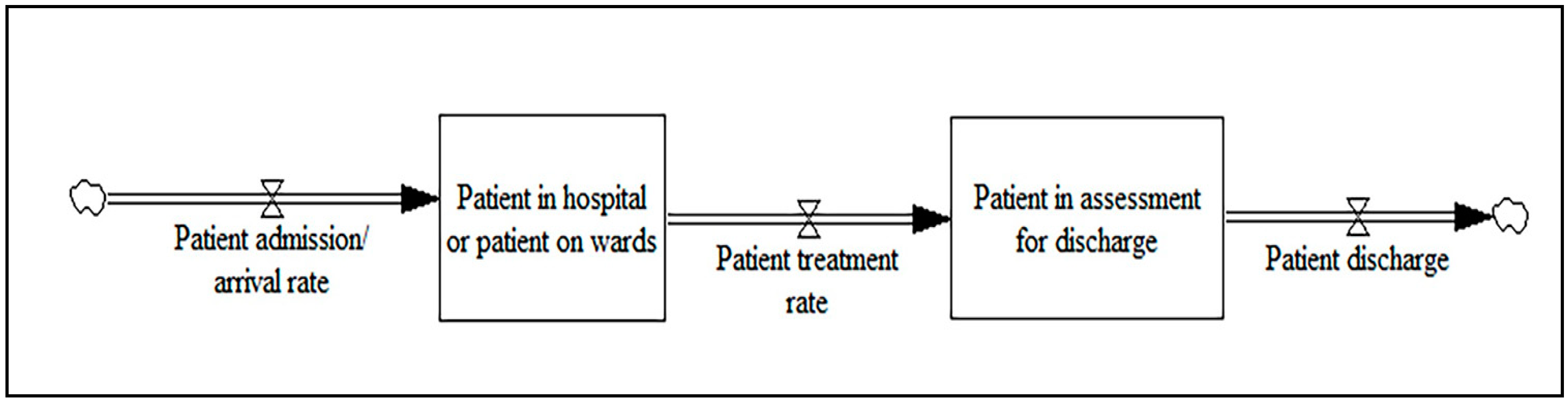 Ijerph 17 05741 g004