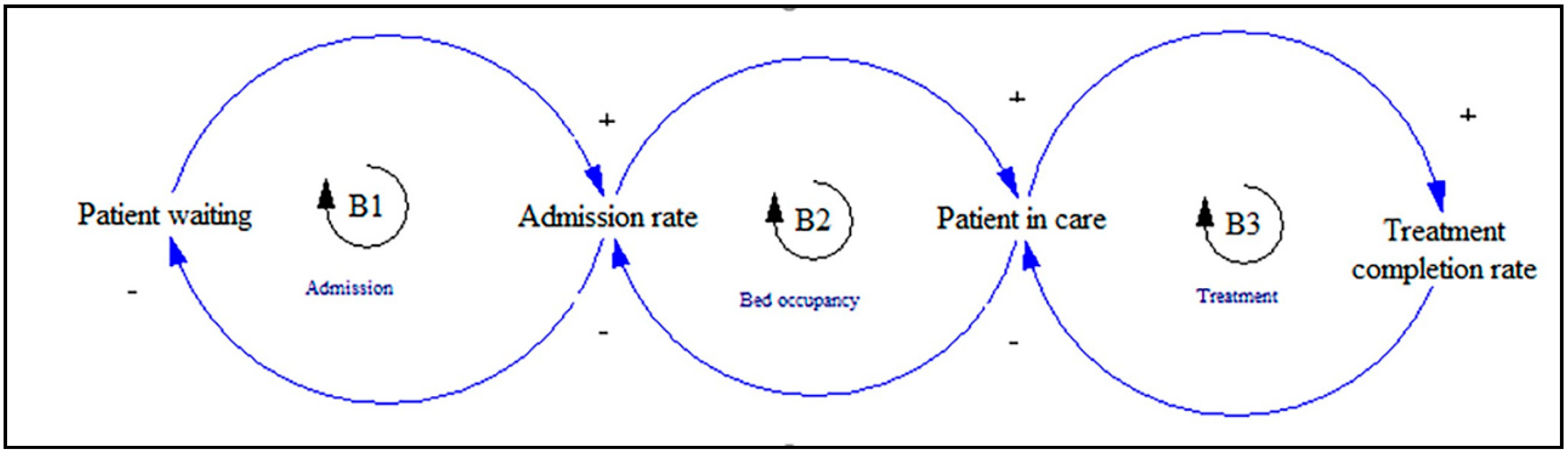 Ijerph 17 05741 g005