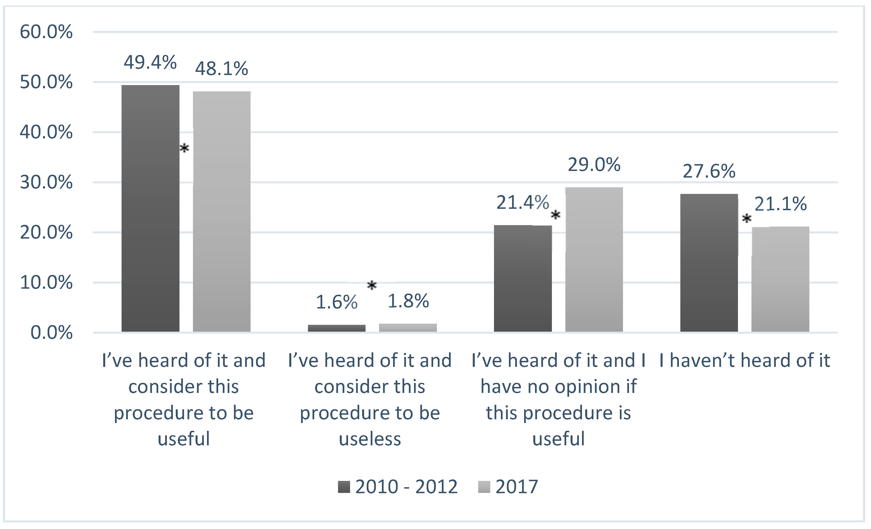 Ijerph 17 05744 g002
