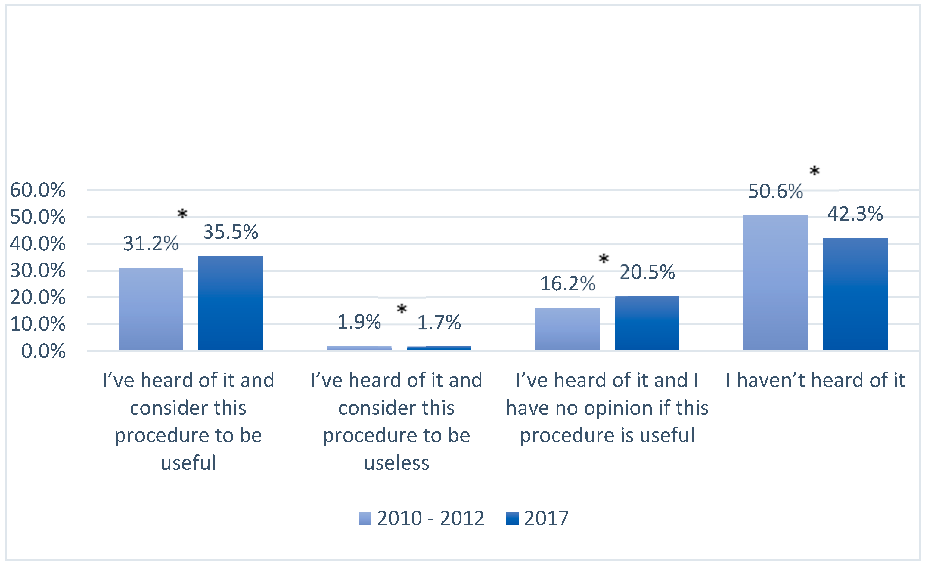 Ijerph 17 05744 g003