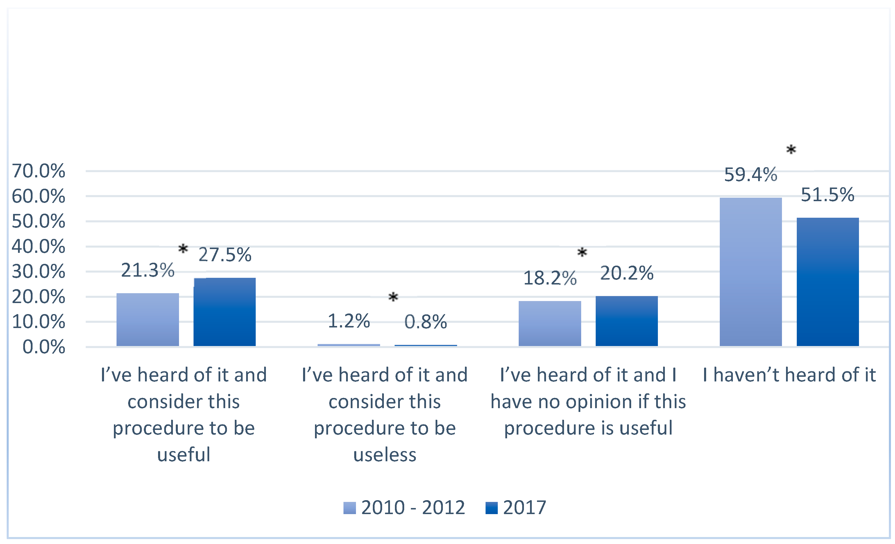 Ijerph 17 05744 g004