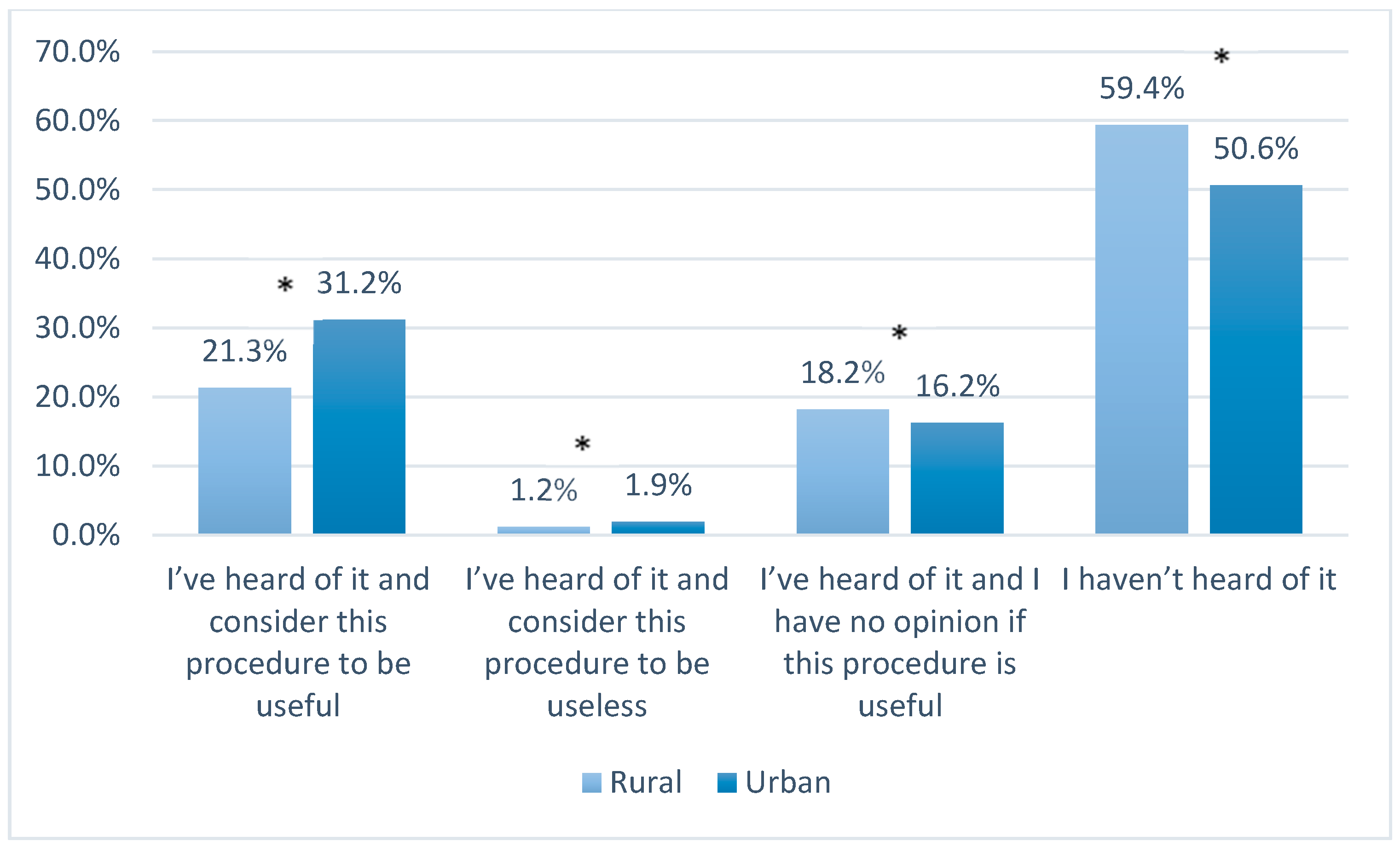 Ijerph 17 05744 g005
